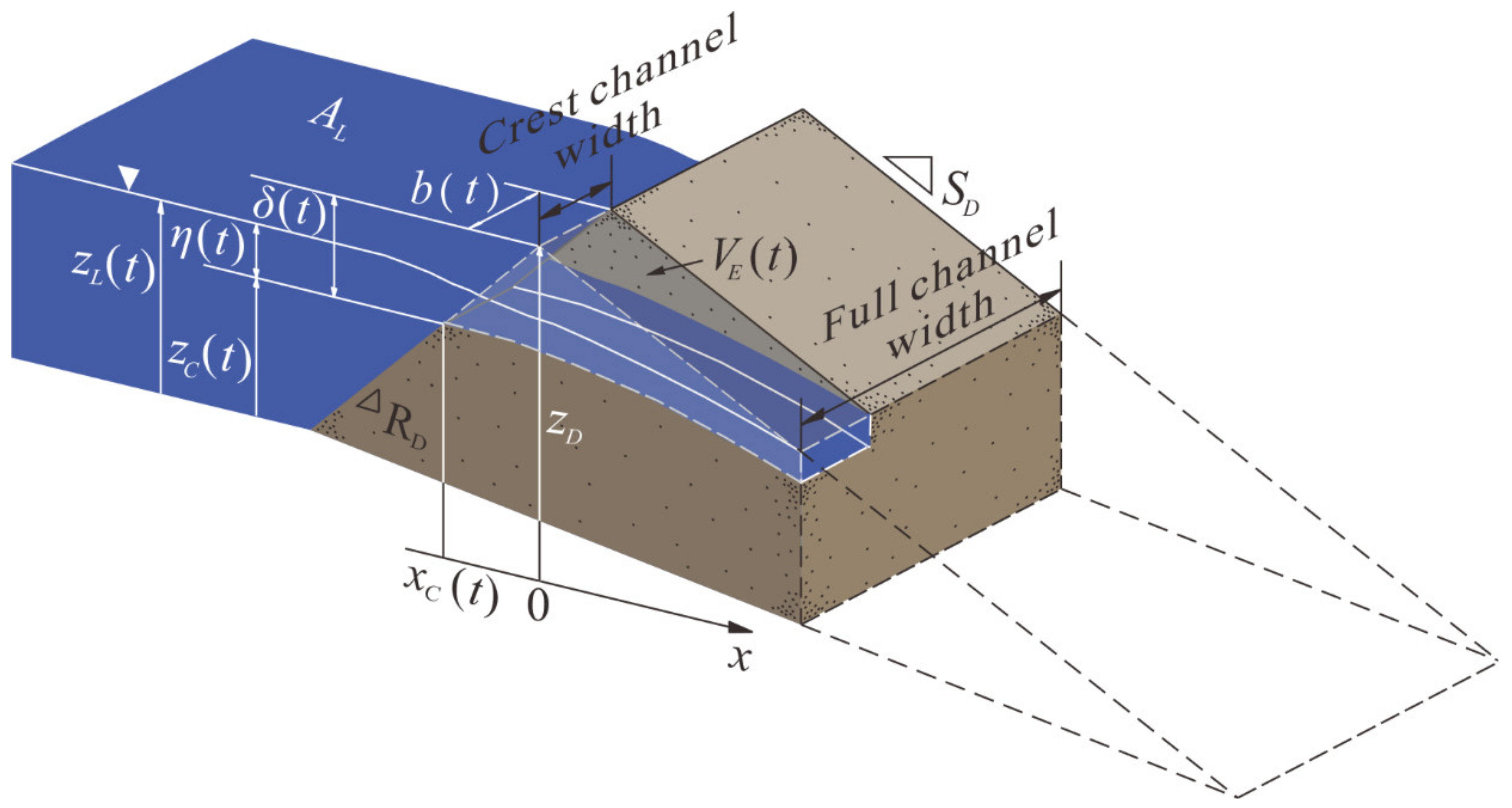 Water 13 02757 g004 Water 13 02757 g004