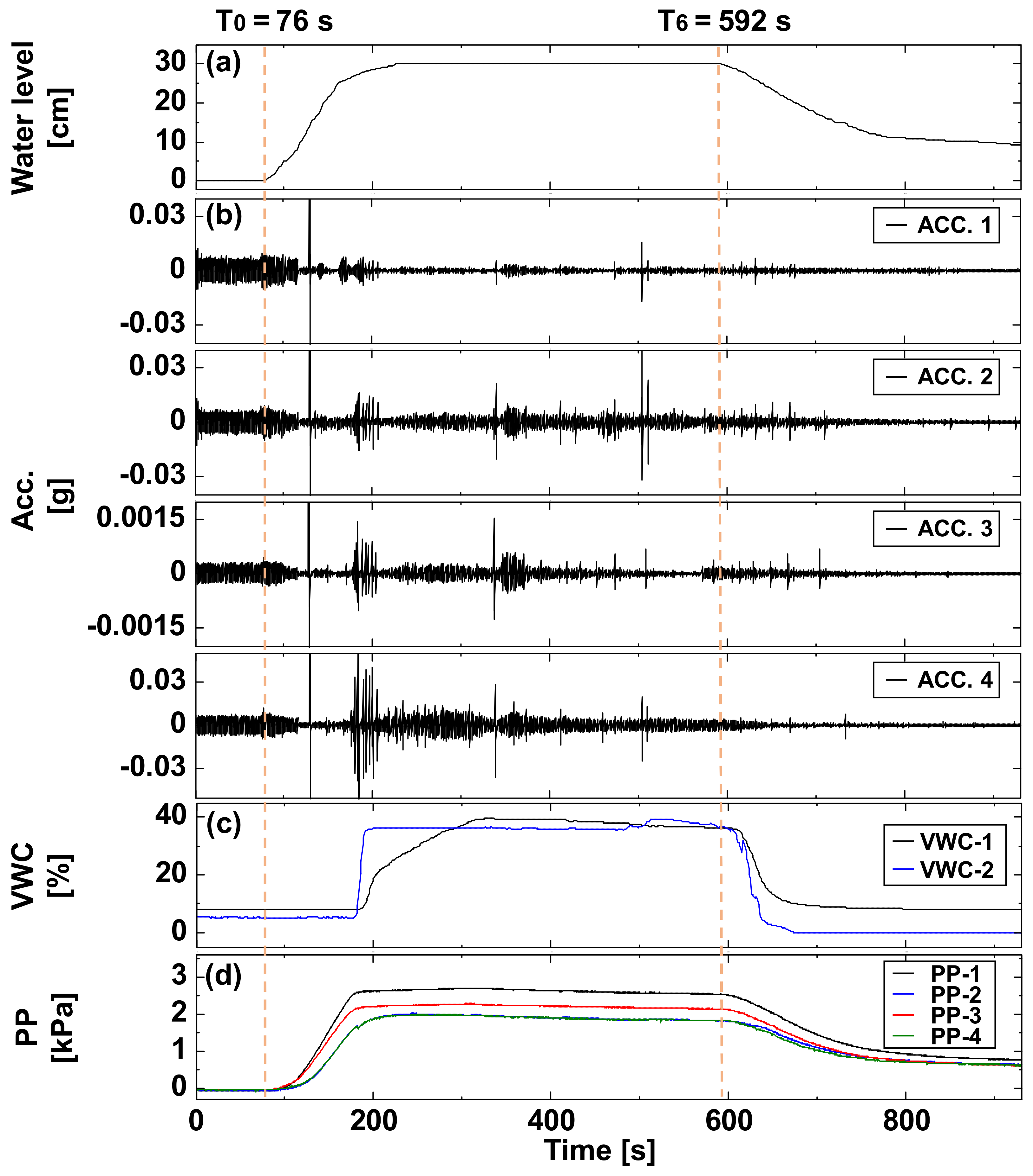Water 13 02757 g005 Water 13 02757 g005