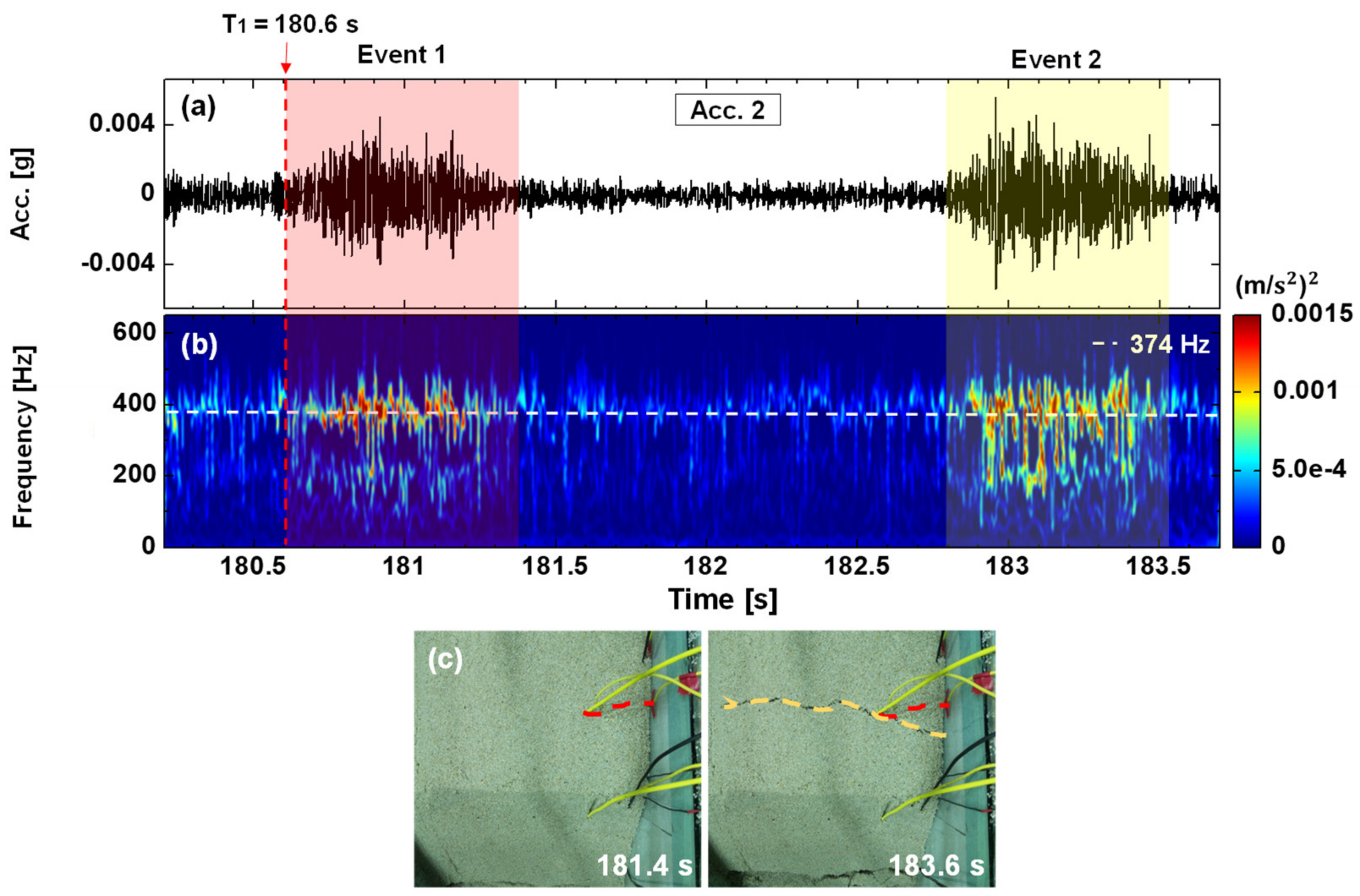 Water 13 02757 g007 Water 13 02757 g007