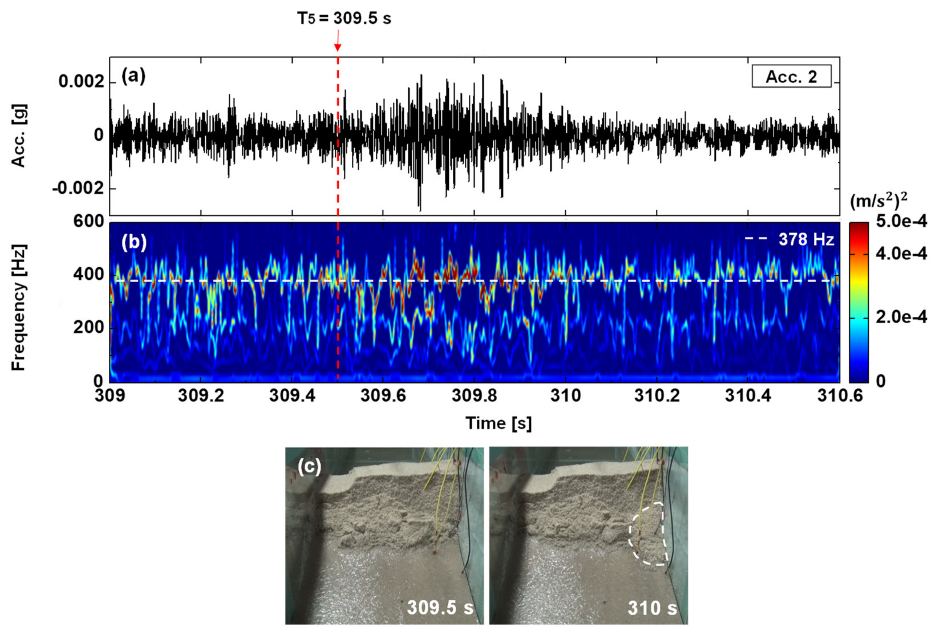 Water 13 02757 g011 Water 13 02757 g011