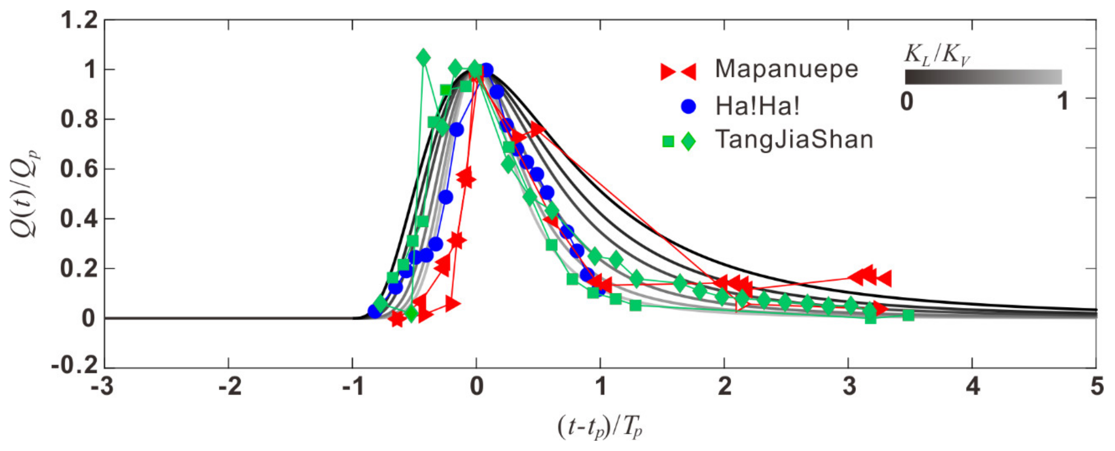 Water 13 02757 g012 Water 13 02757 g012