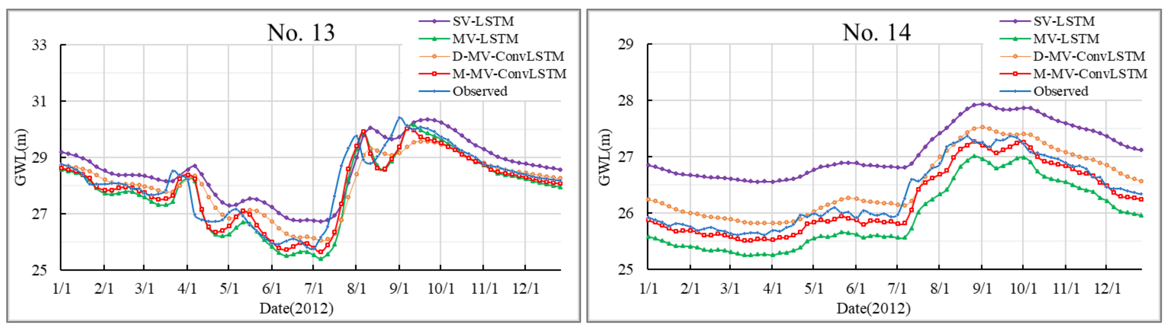 Water 13 02759 g007b