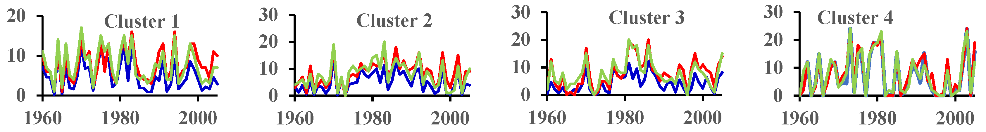 Water 13 02761 g009a