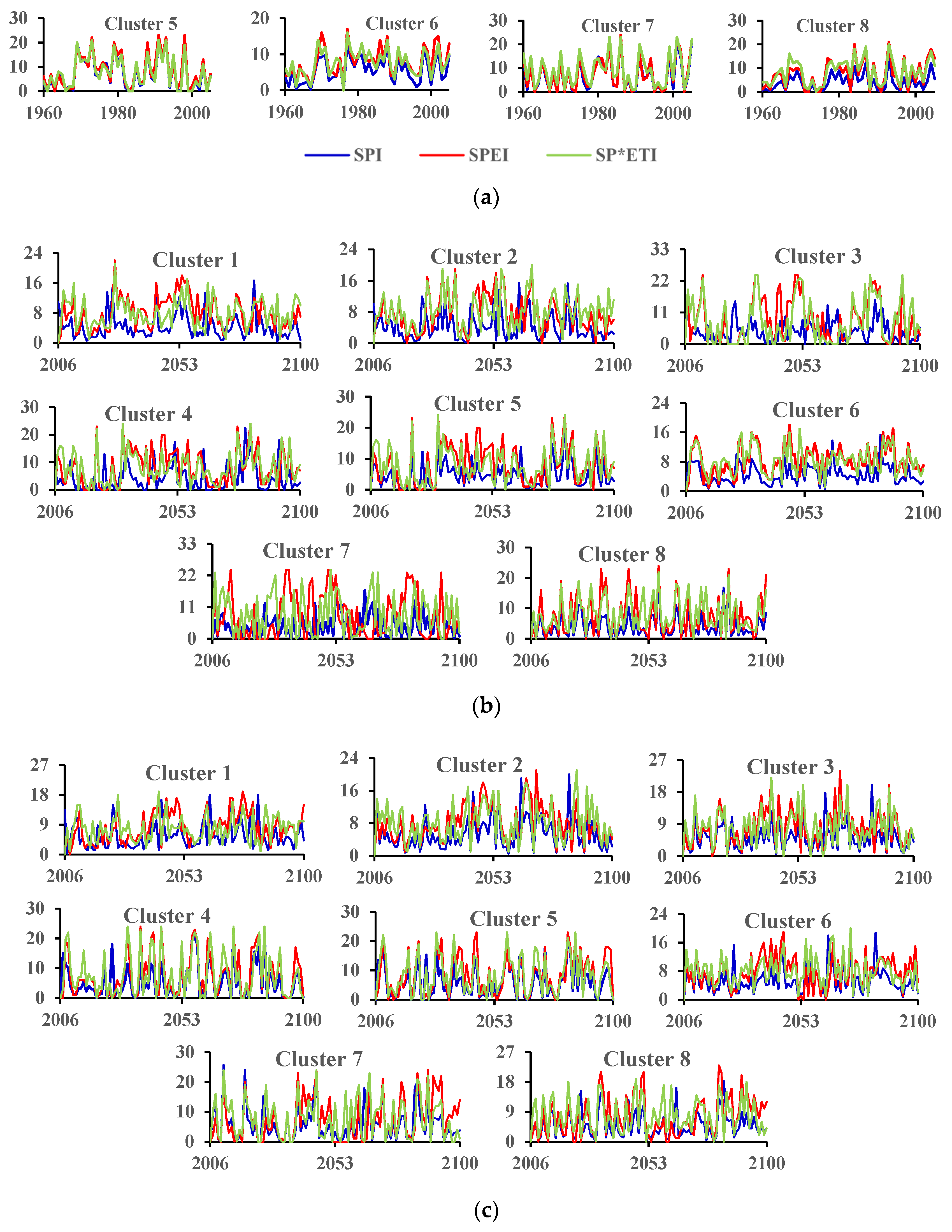 Water 13 02761 g009b