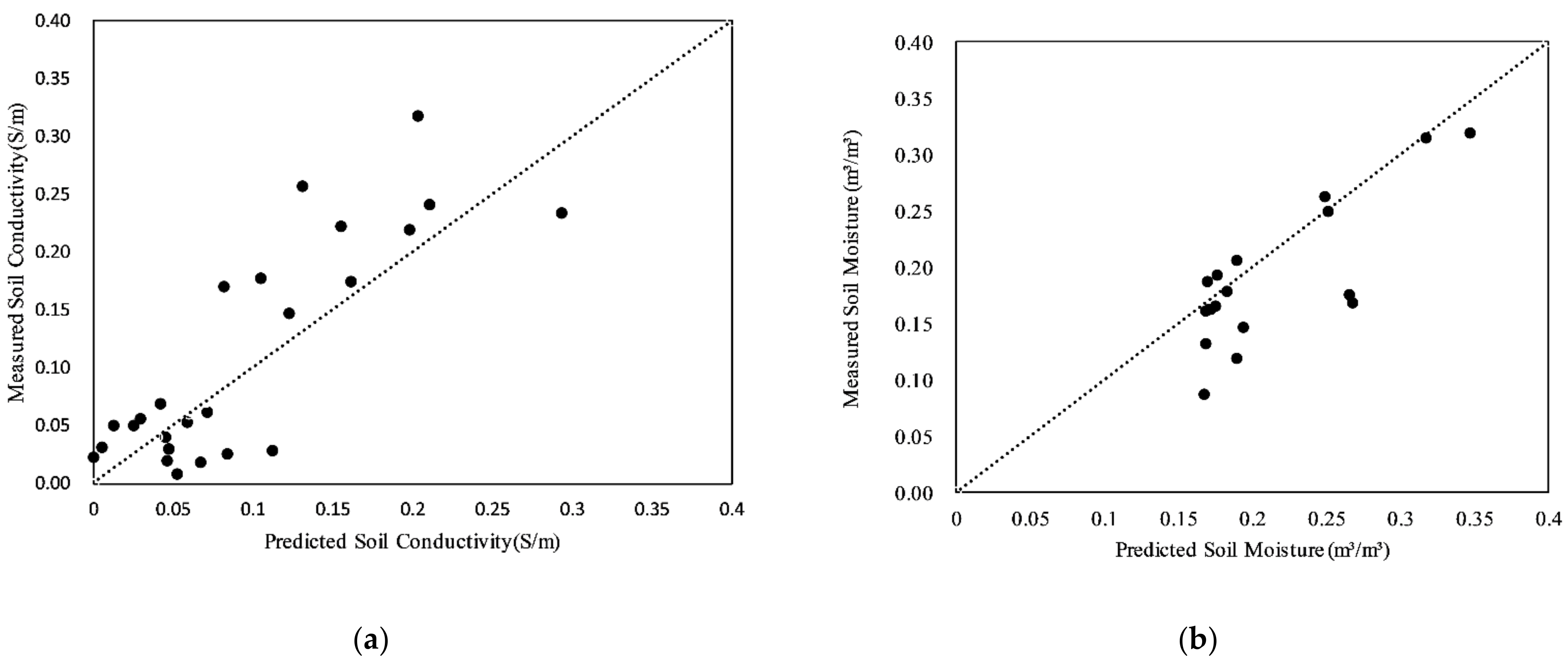 Water 13 02762 g002 550