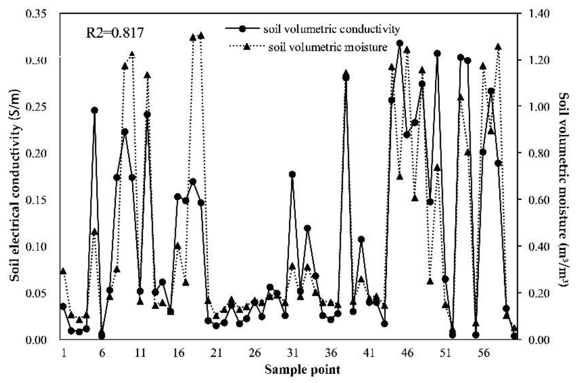 Water 13 02762 g003 550