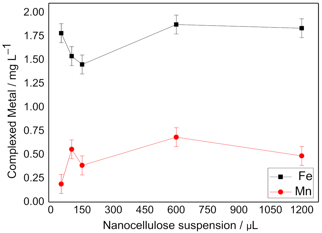 Water 13 02765 g003 550