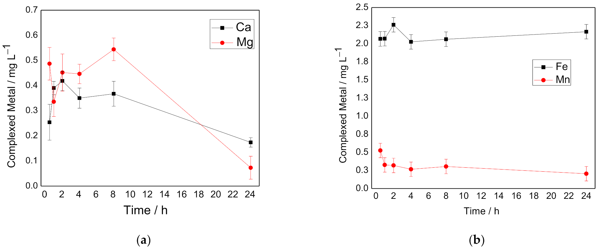 Water 13 02765 g004 550