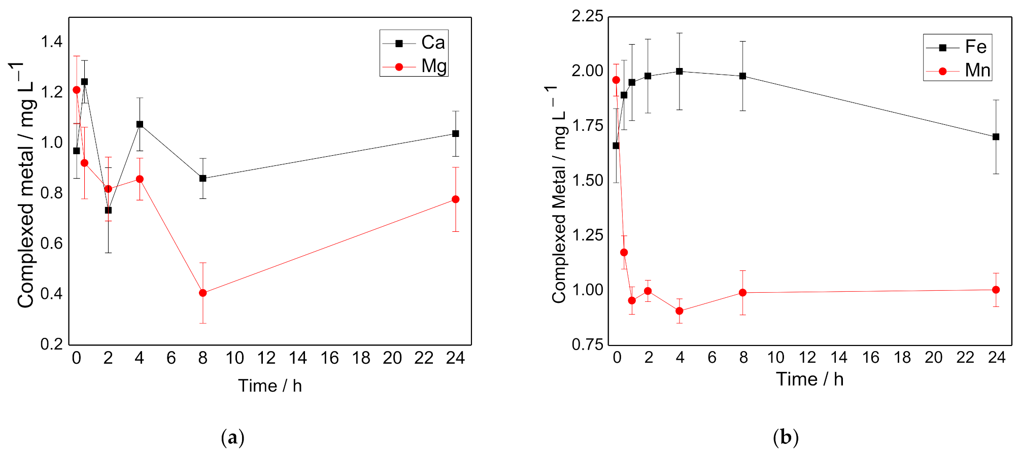 Water 13 02765 g005 550