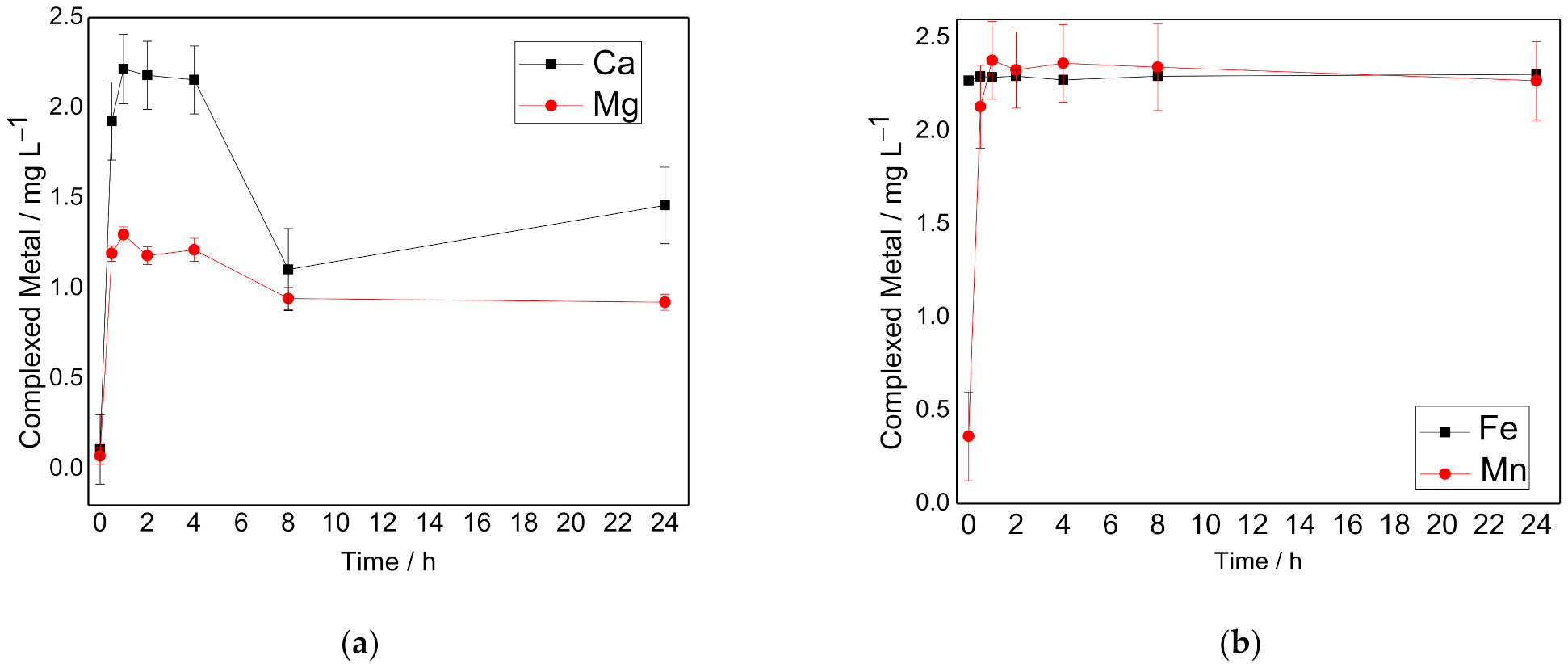 Water 13 02765 g006 550