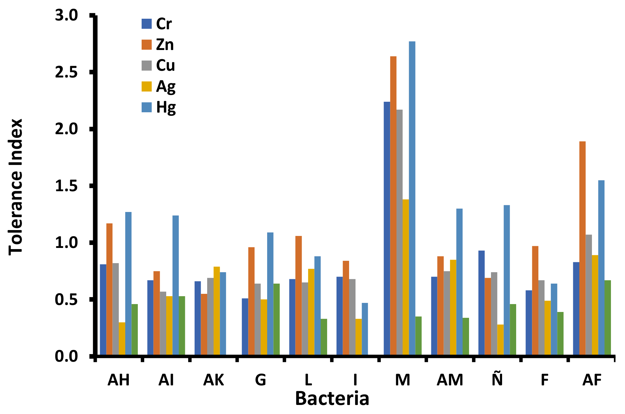 Water 13 02766 g002 550