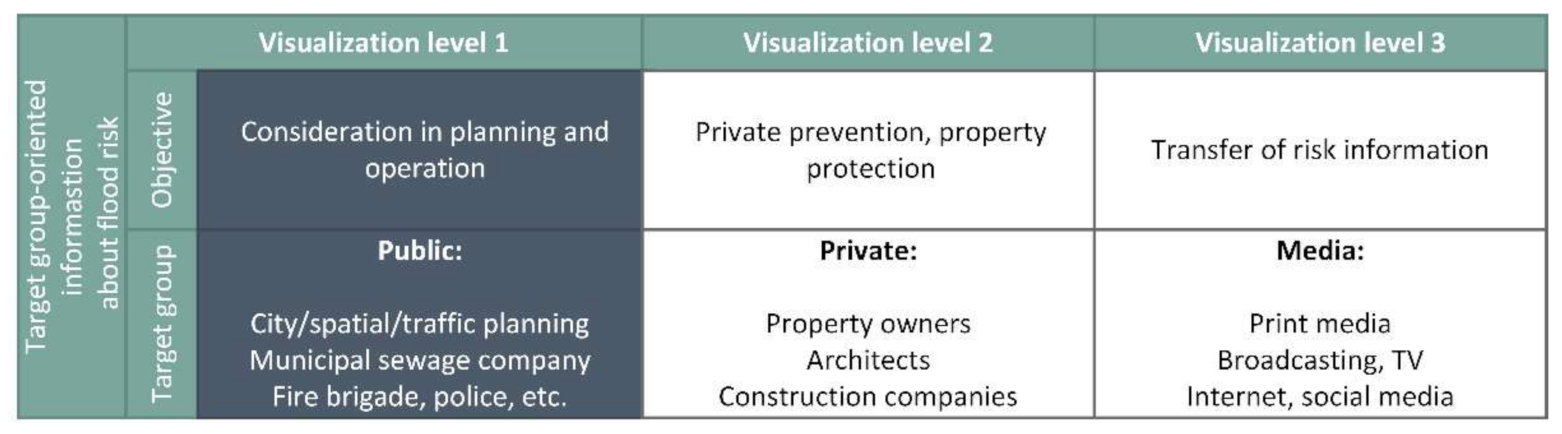 Water 13 02771 g004 550