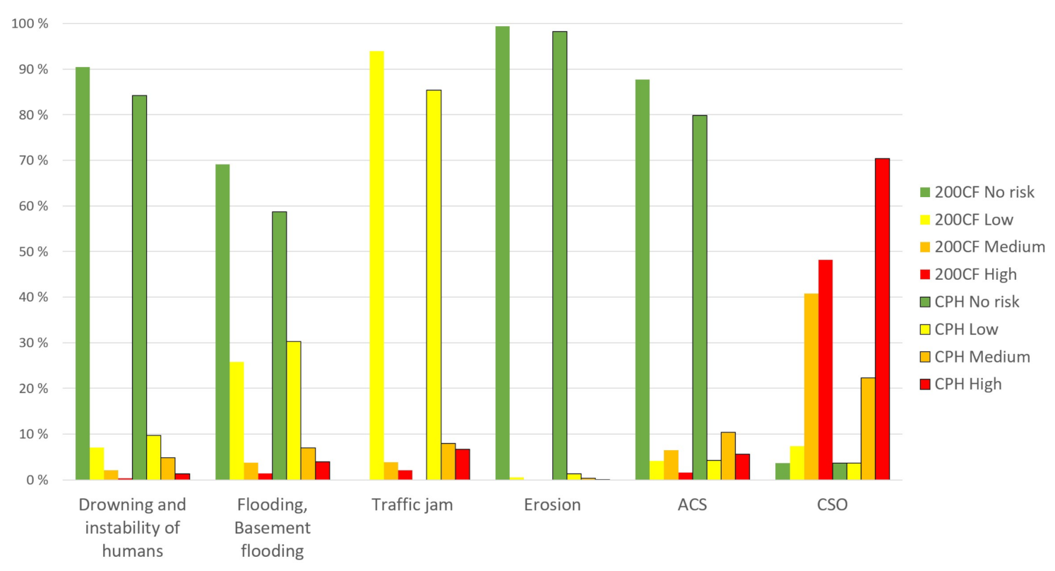 Water 13 02771 g006 550