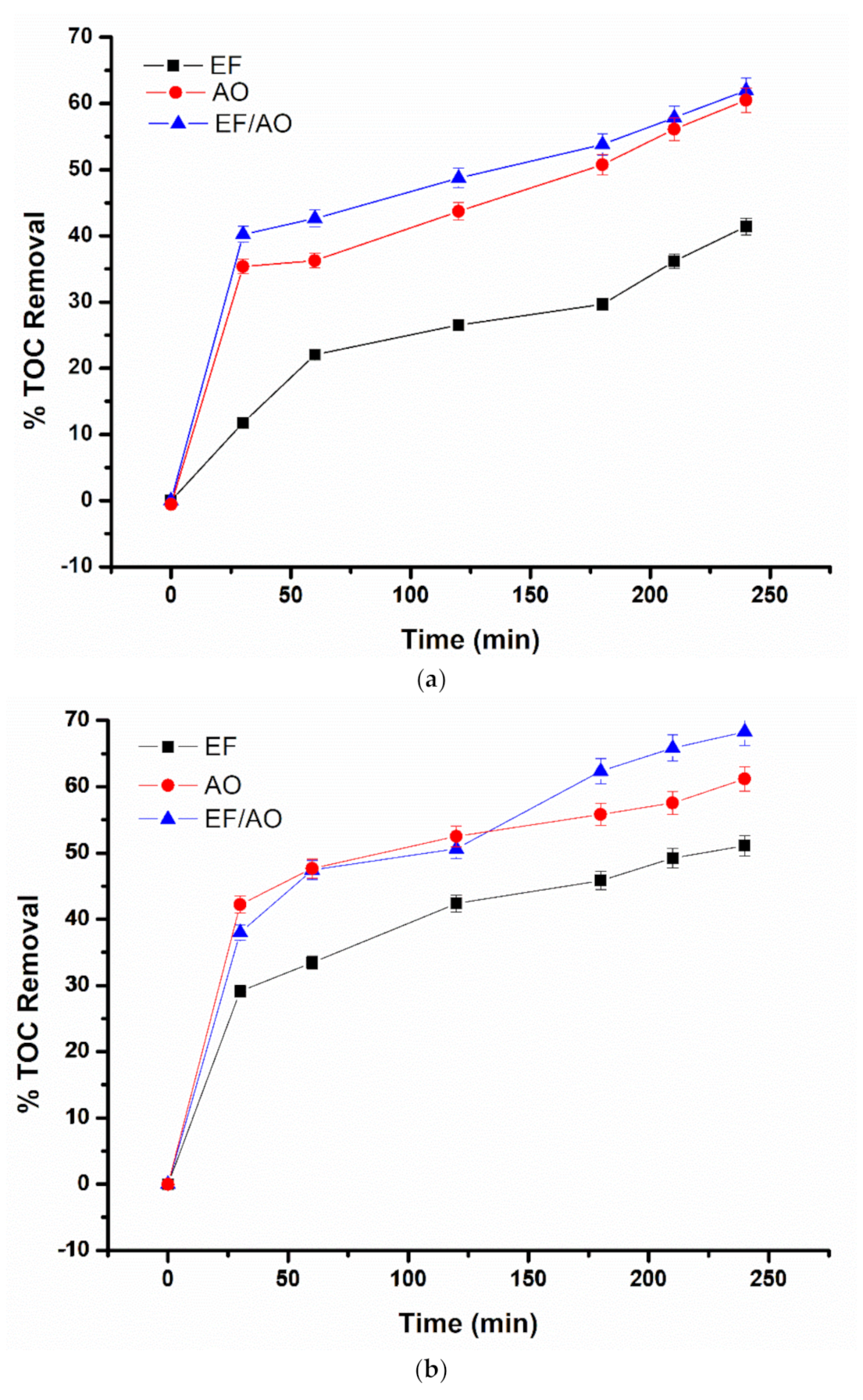 Water 13 02772 g002 550