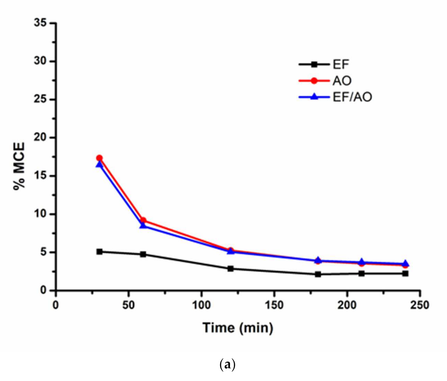 Water 13 02772 g003a 550