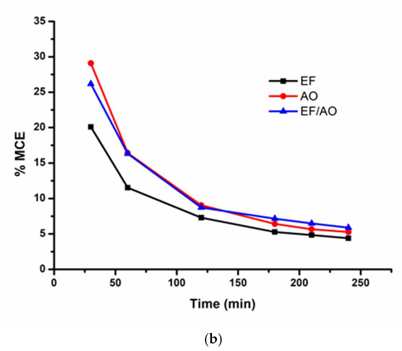 Water 13 02772 g003b 550