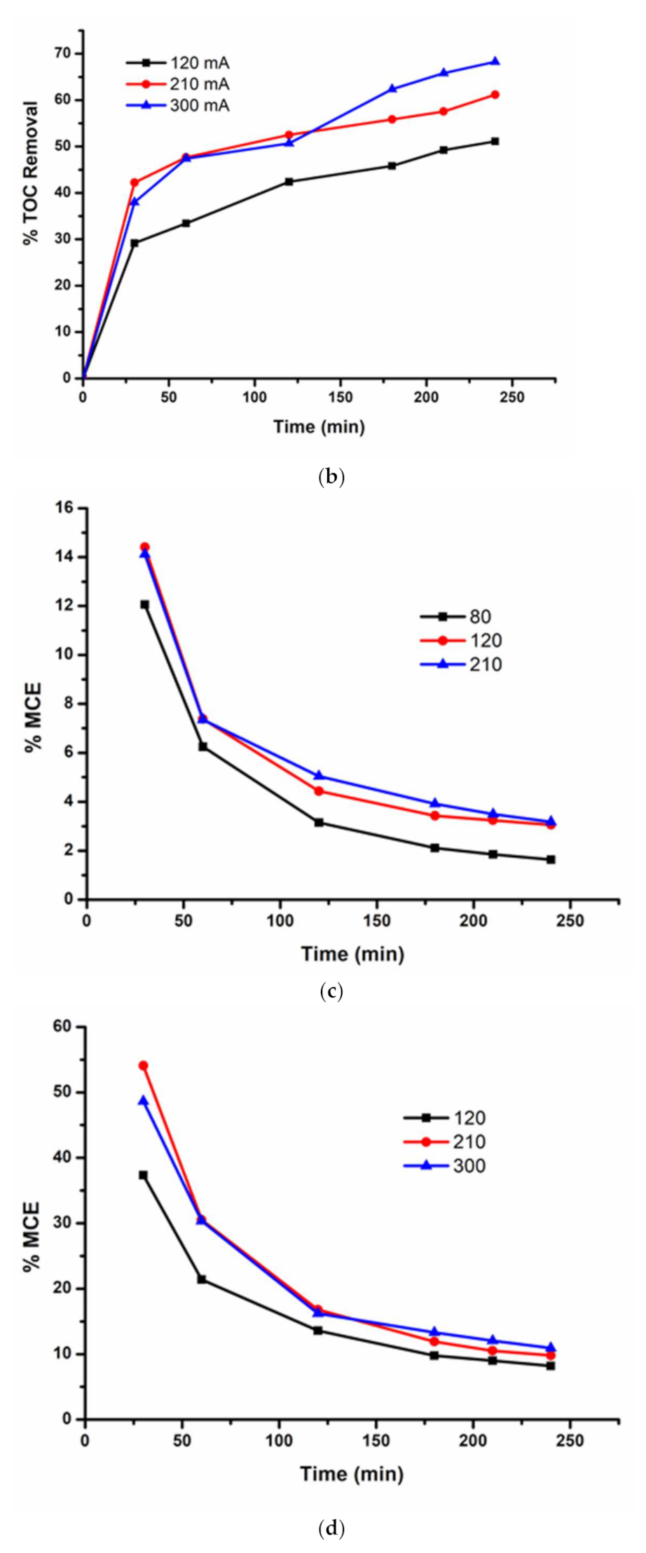 Water 13 02772 g004b 550