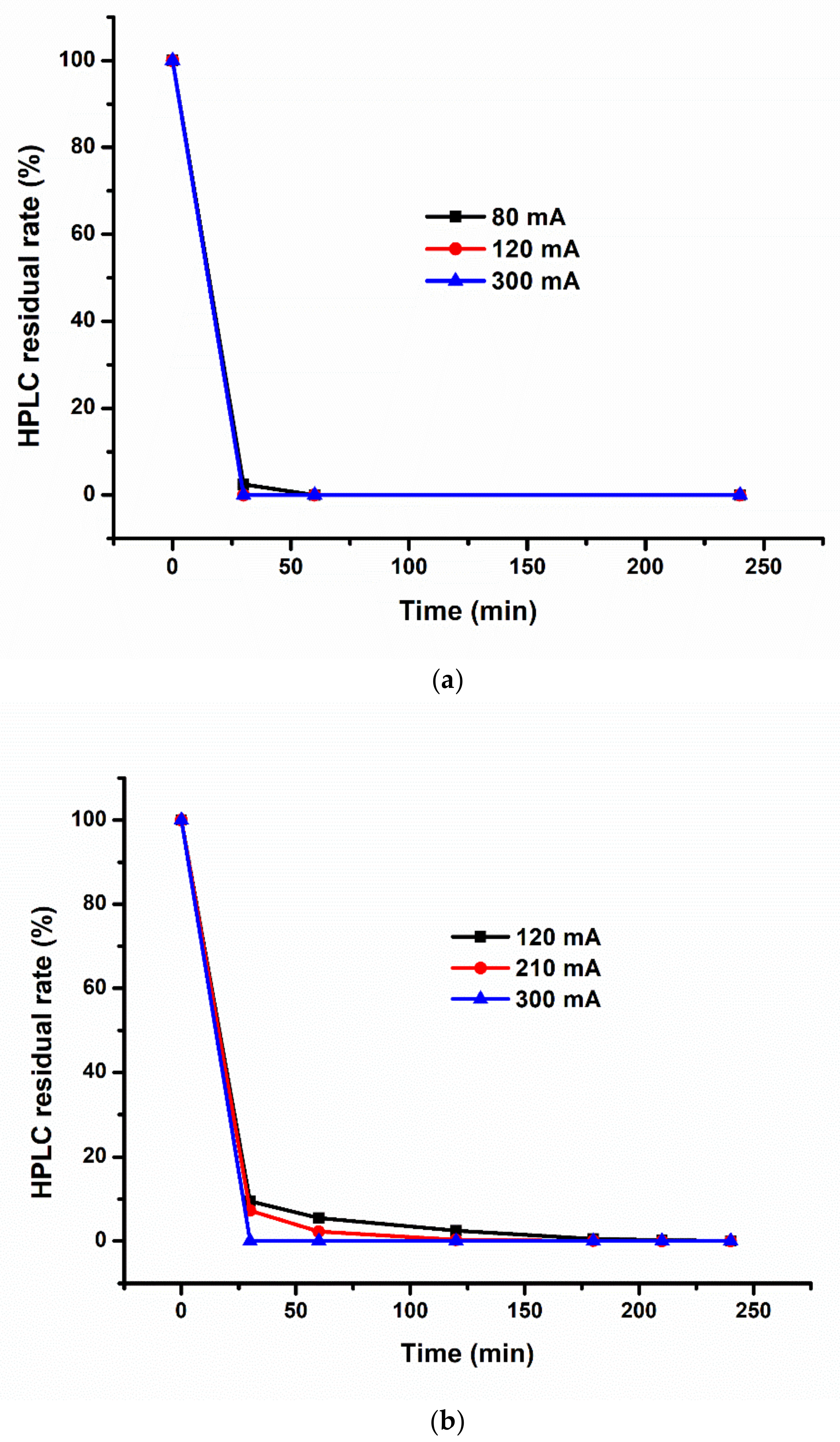 Water 13 02772 g005 550