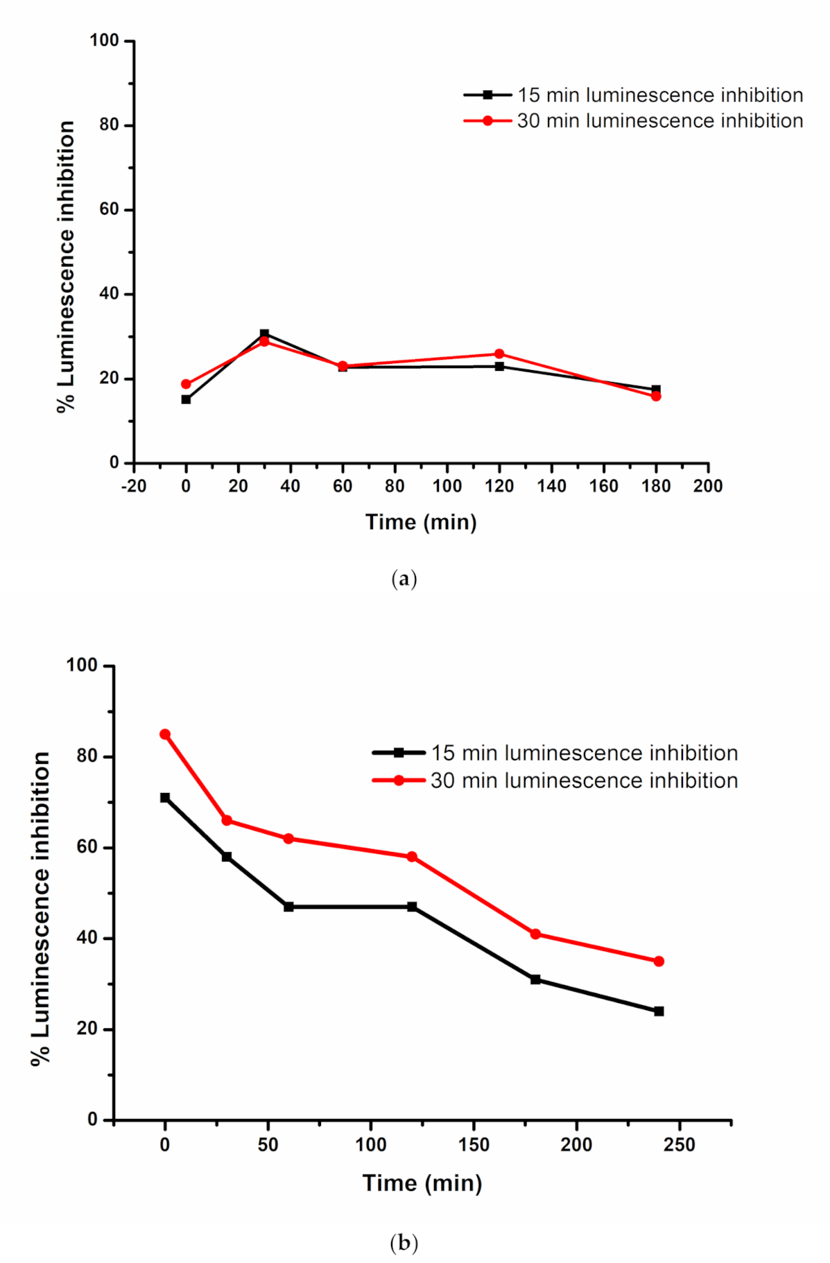 Water 13 02772 g007 550