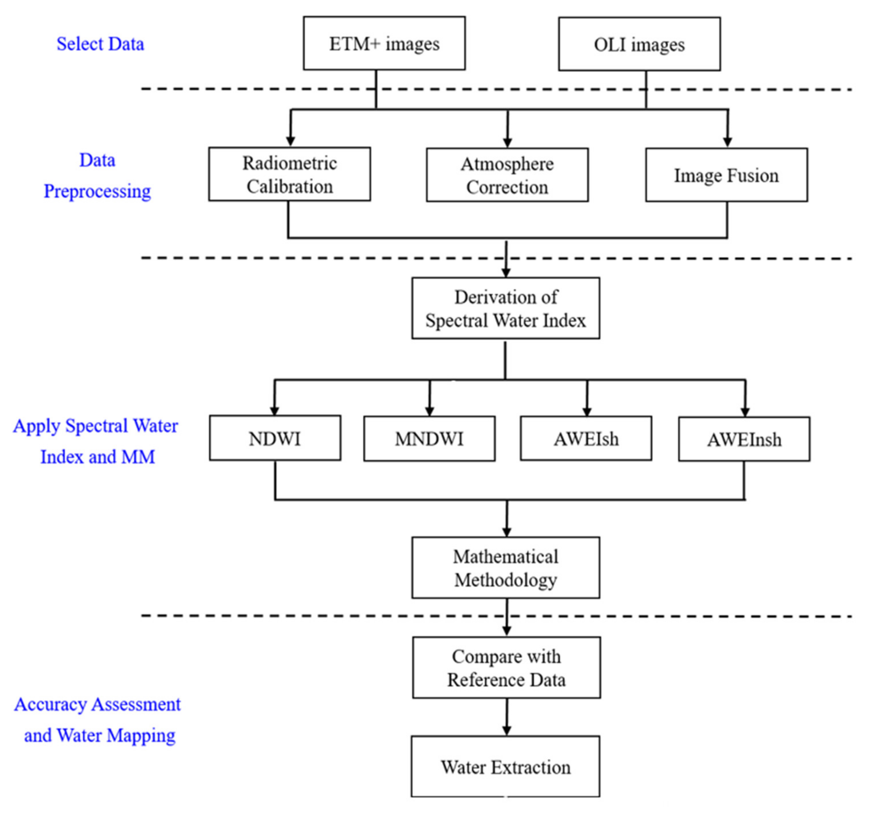 Water 13 02774 g002 550
