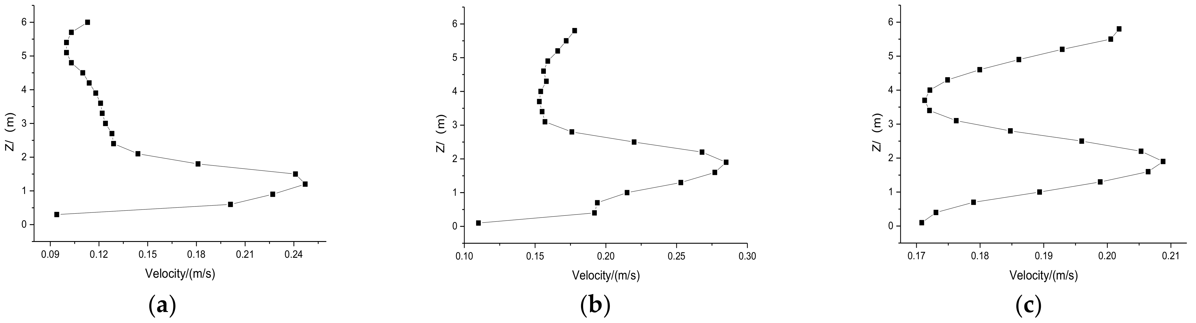 Water 13 02776 g007 550