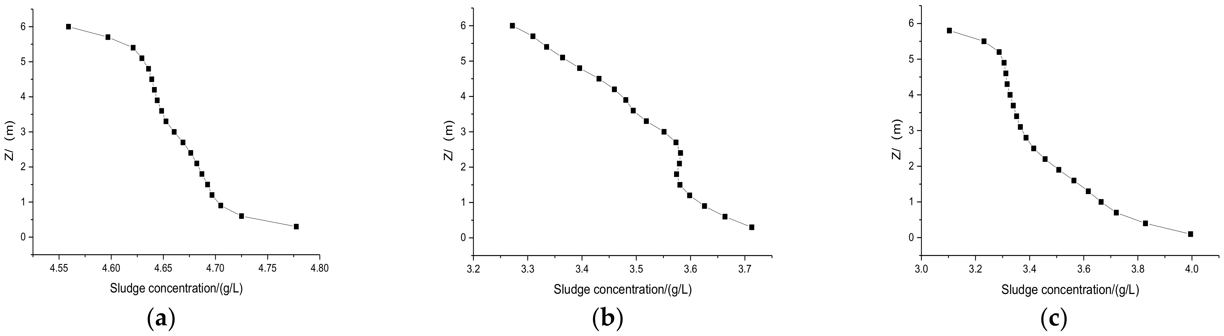 Water 13 02776 g008 550