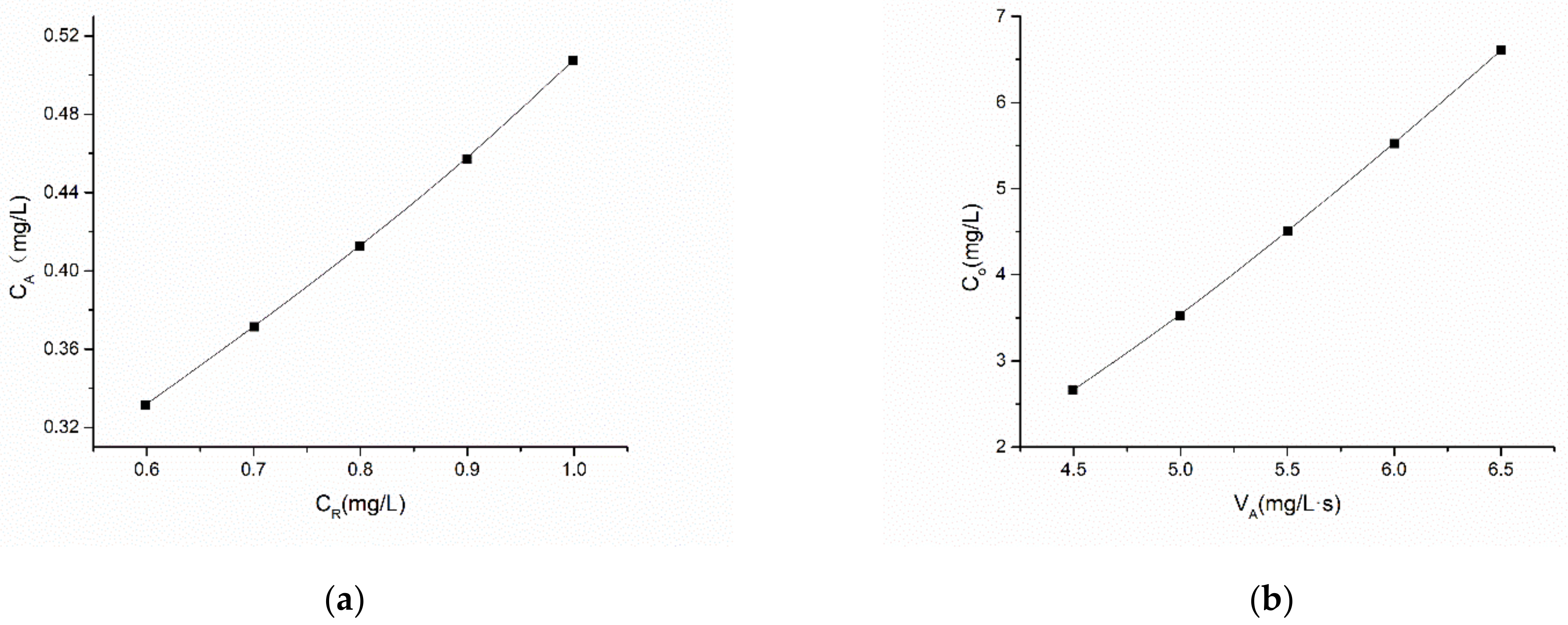 Water 13 02776 g011 550