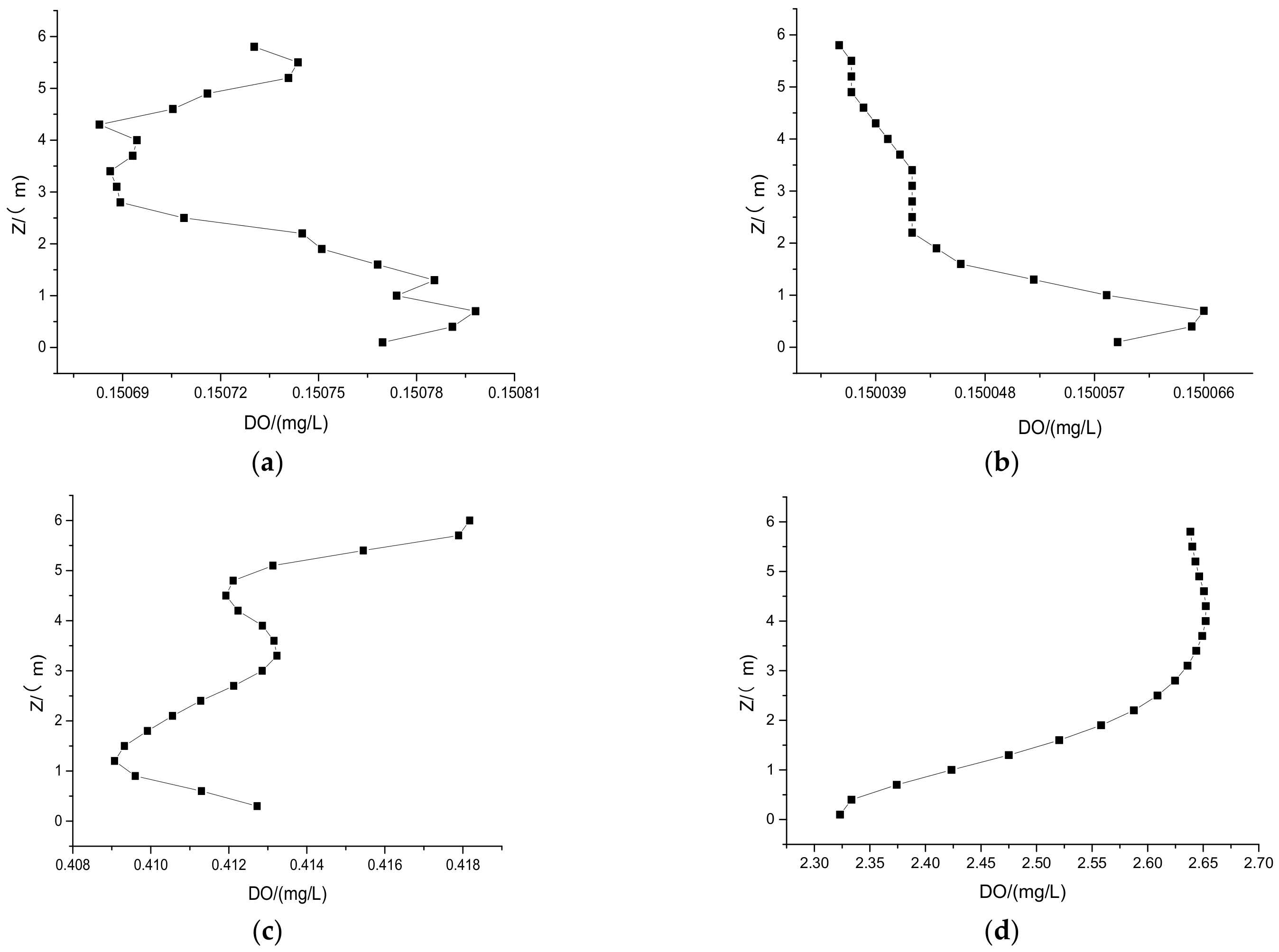 Water 13 02776 g014 550