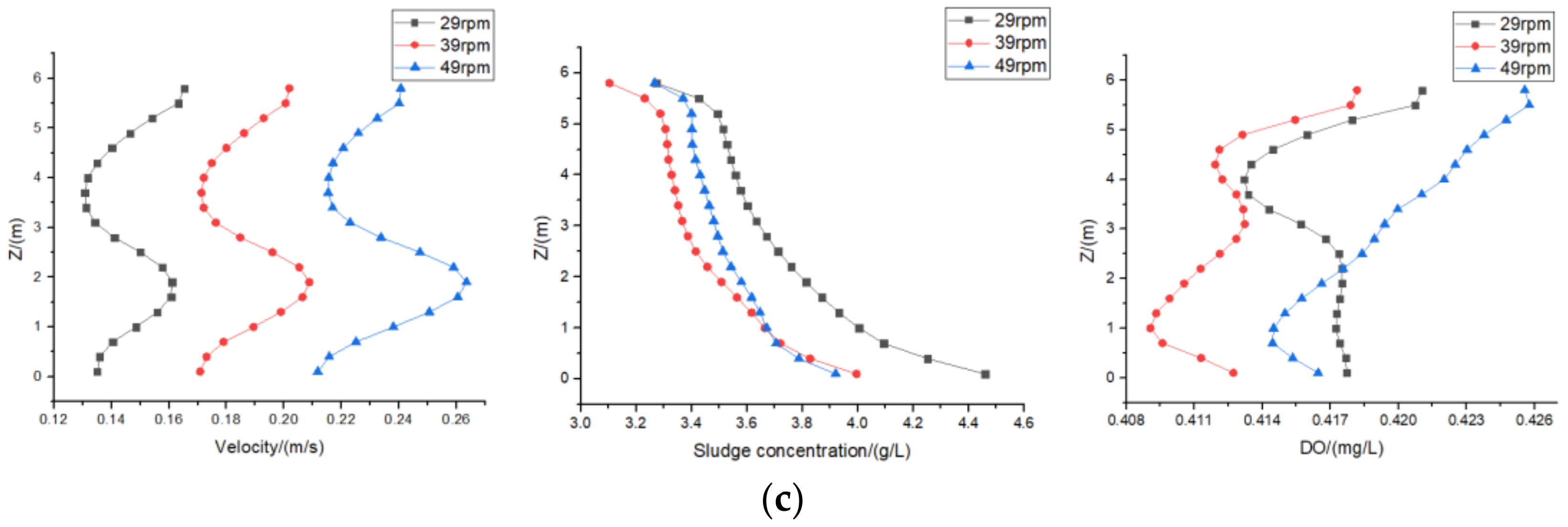 Water 13 02776 g015b 550