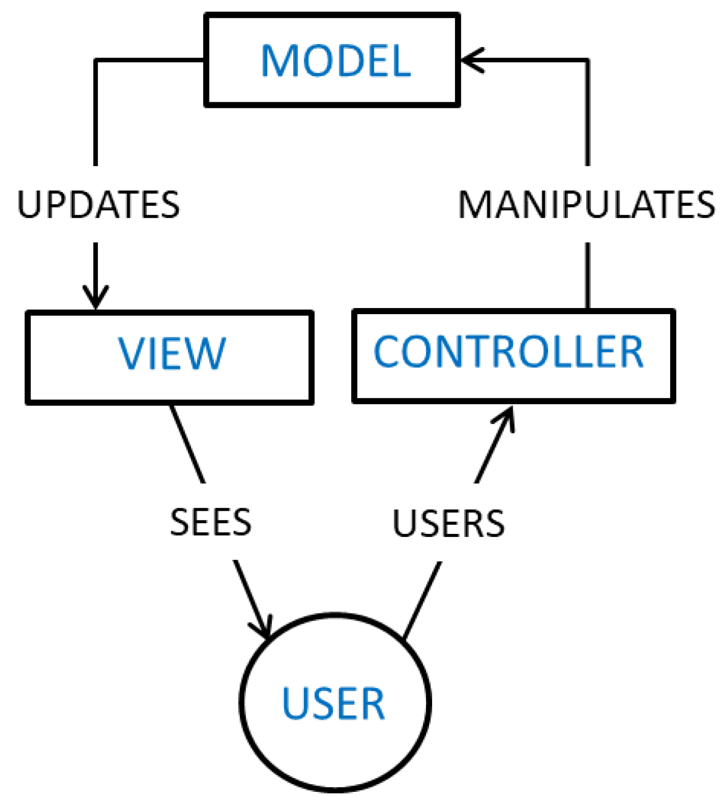 Water 13 02779 g003 550