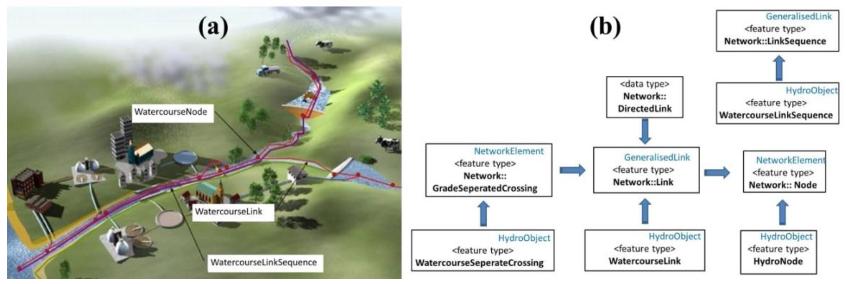 Water 13 02779 g004 550