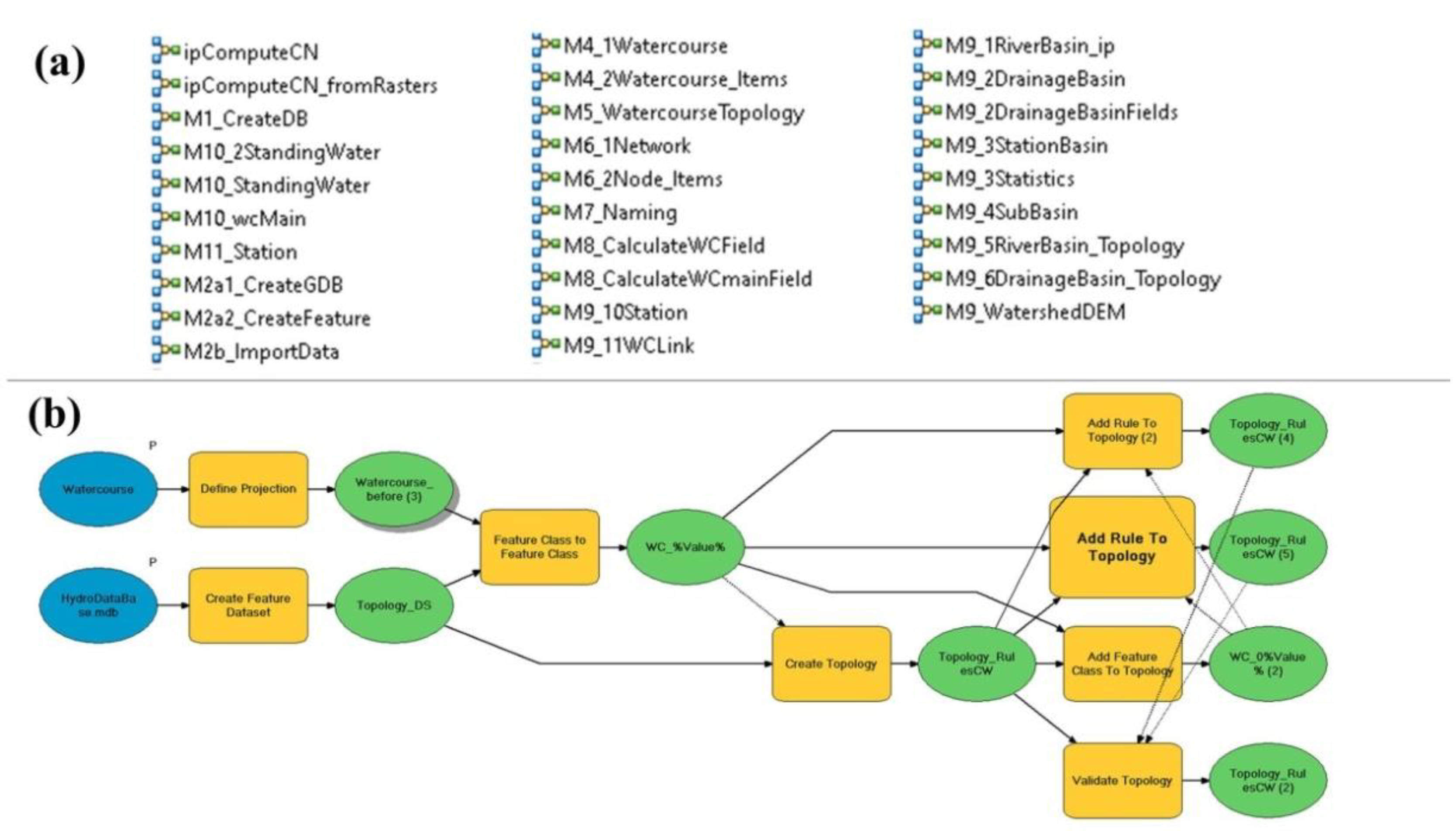 Water 13 02779 g005 550