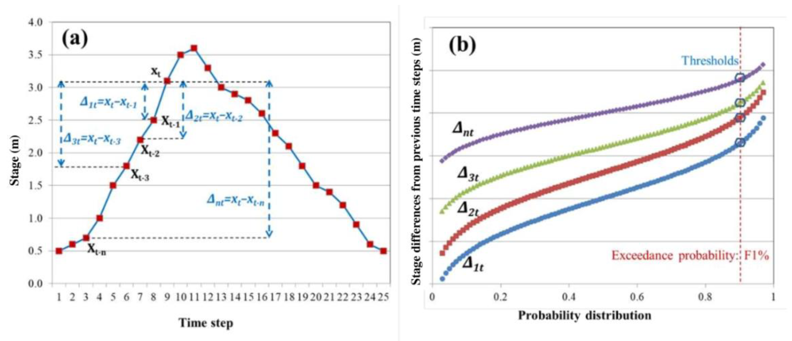 Water 13 02779 g007 550