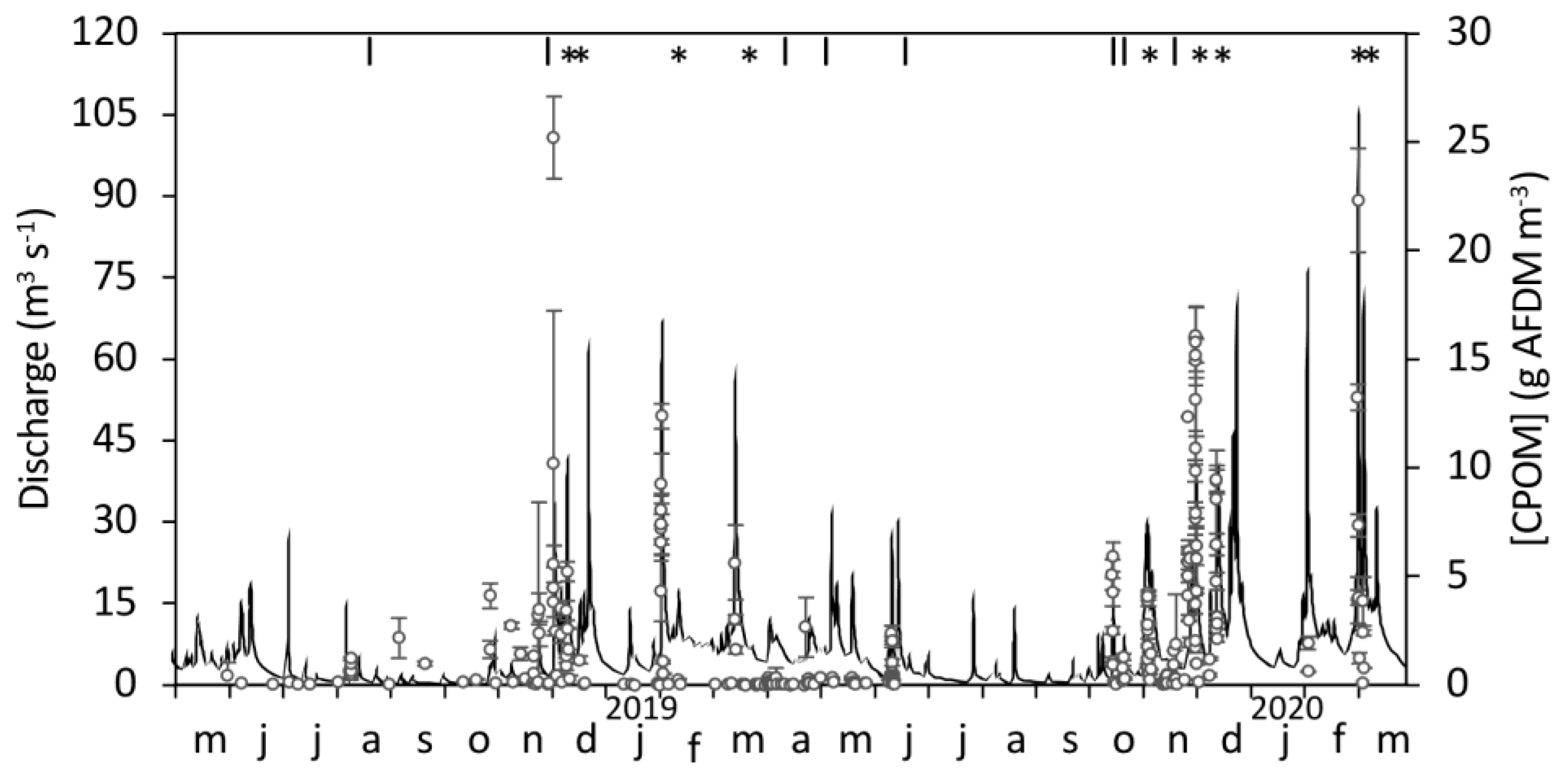 Water 13 02783 g003 Water 13 02783 g003