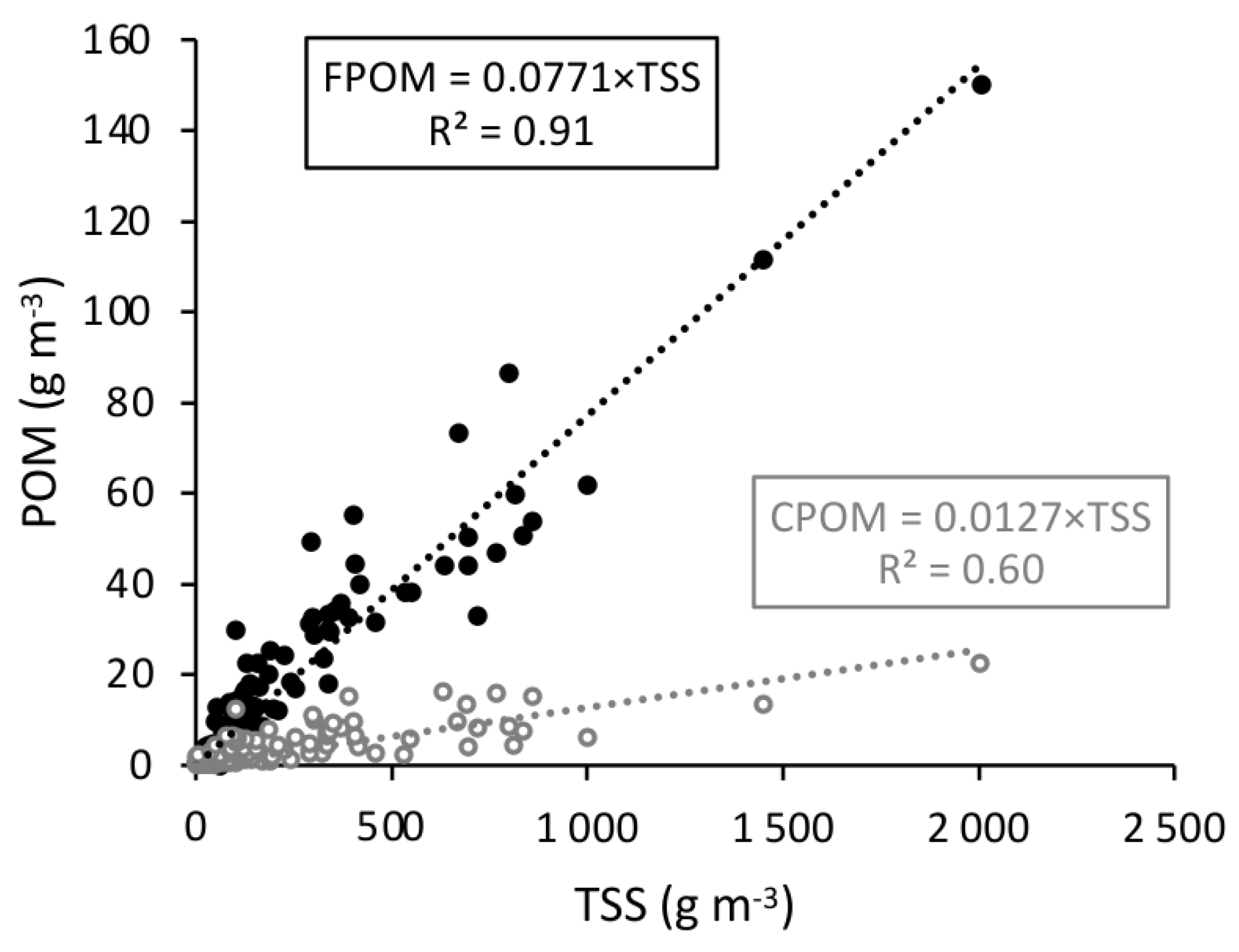 Water 13 02783 g004 Water 13 02783 g004
