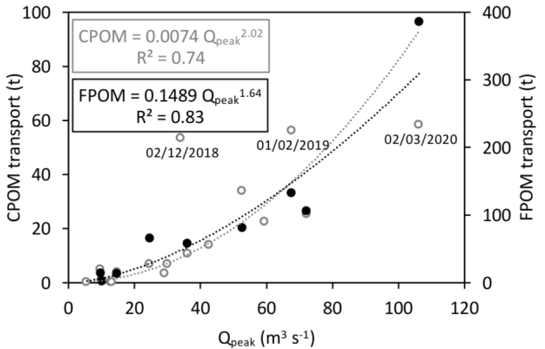 Water 13 02783 g006 Water 13 02783 g006