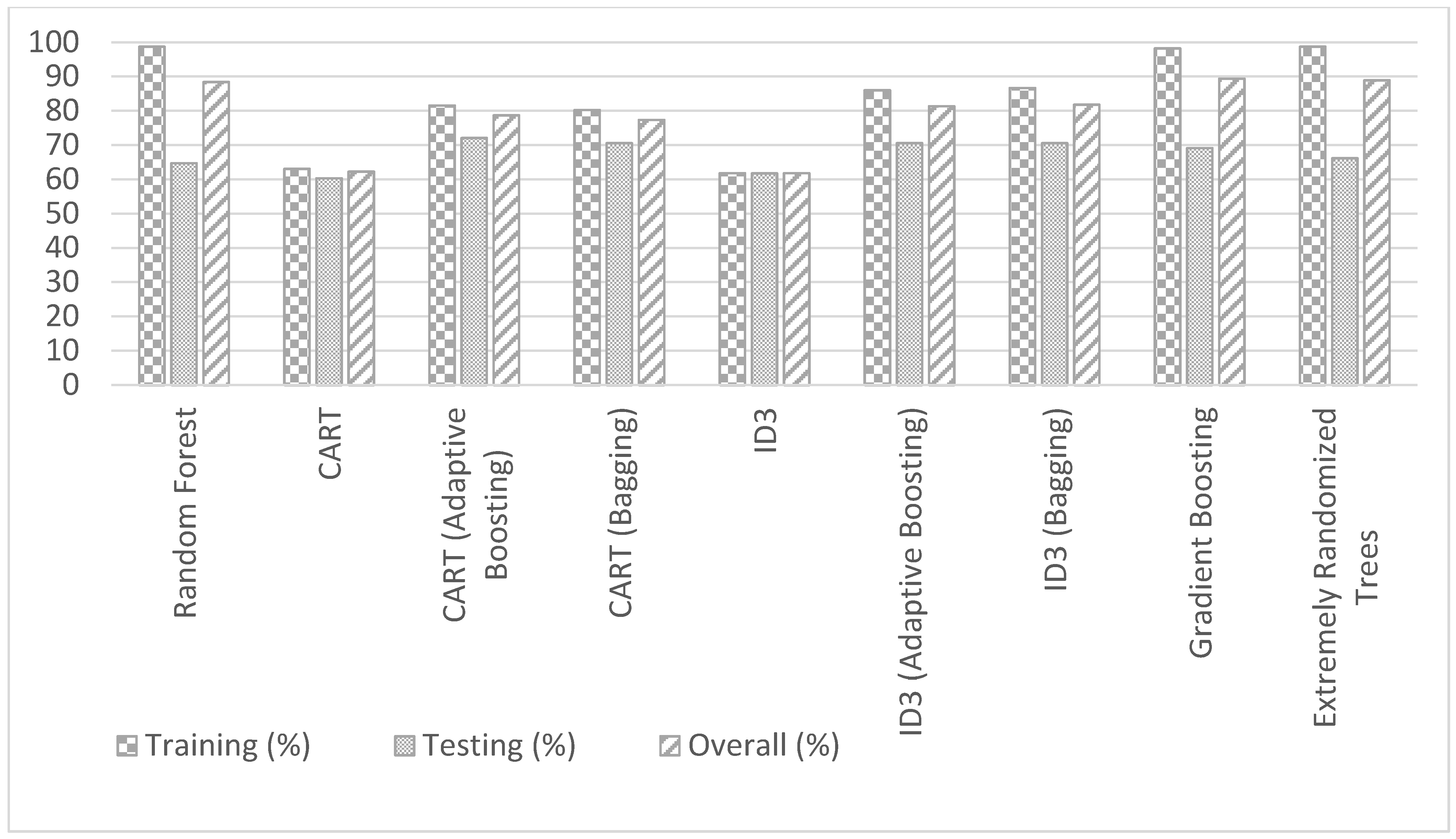 Water 13 02790 g006 Water 13 02790 g006