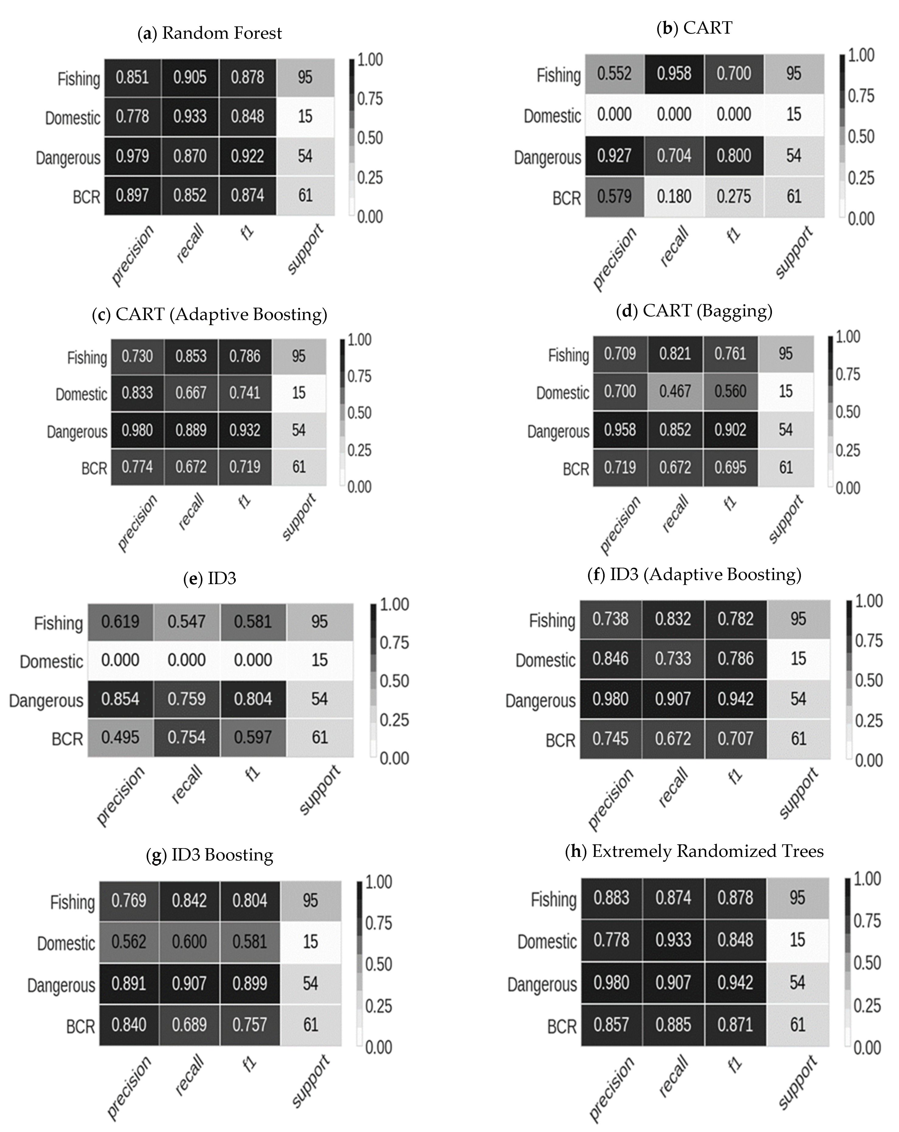 Water 13 02790 g007 Water 13 02790 g007