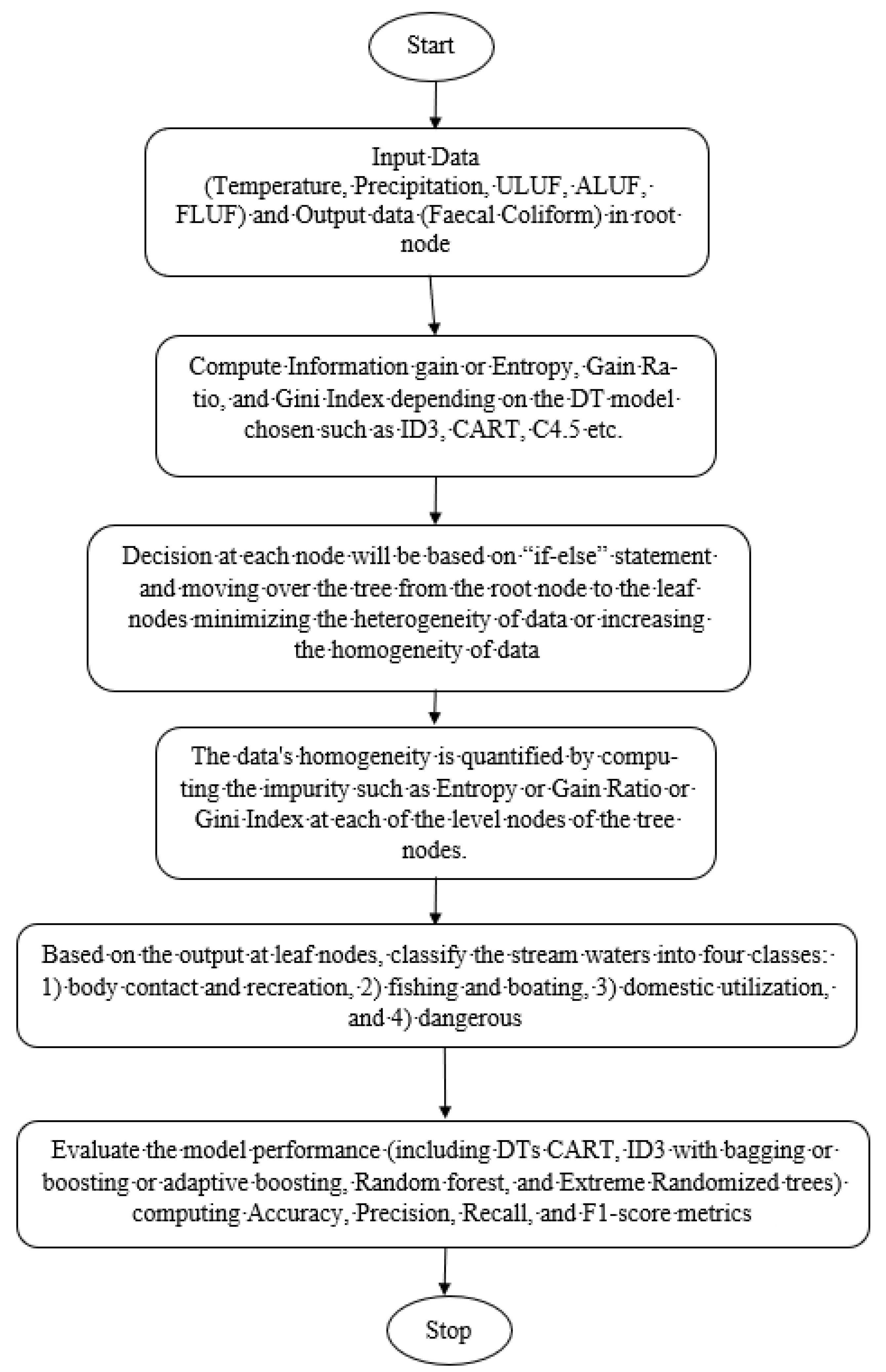 Water 13 02790 g011 Water 13 02790 g011