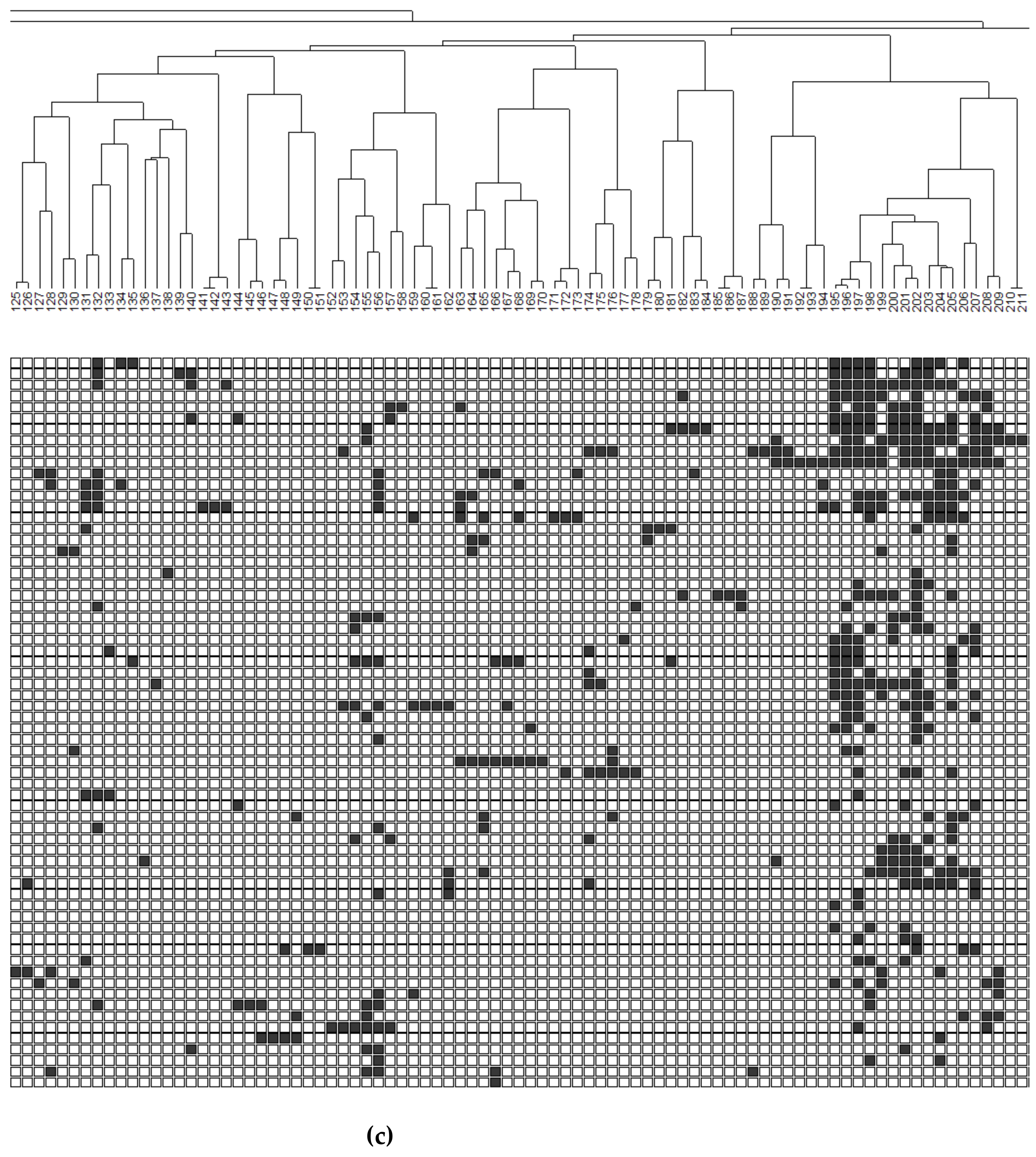 Water Free Full Text Aquatic Biological Diversity Responses To Flood Disturbance And Forest Management In Small Forested Watersheds Html