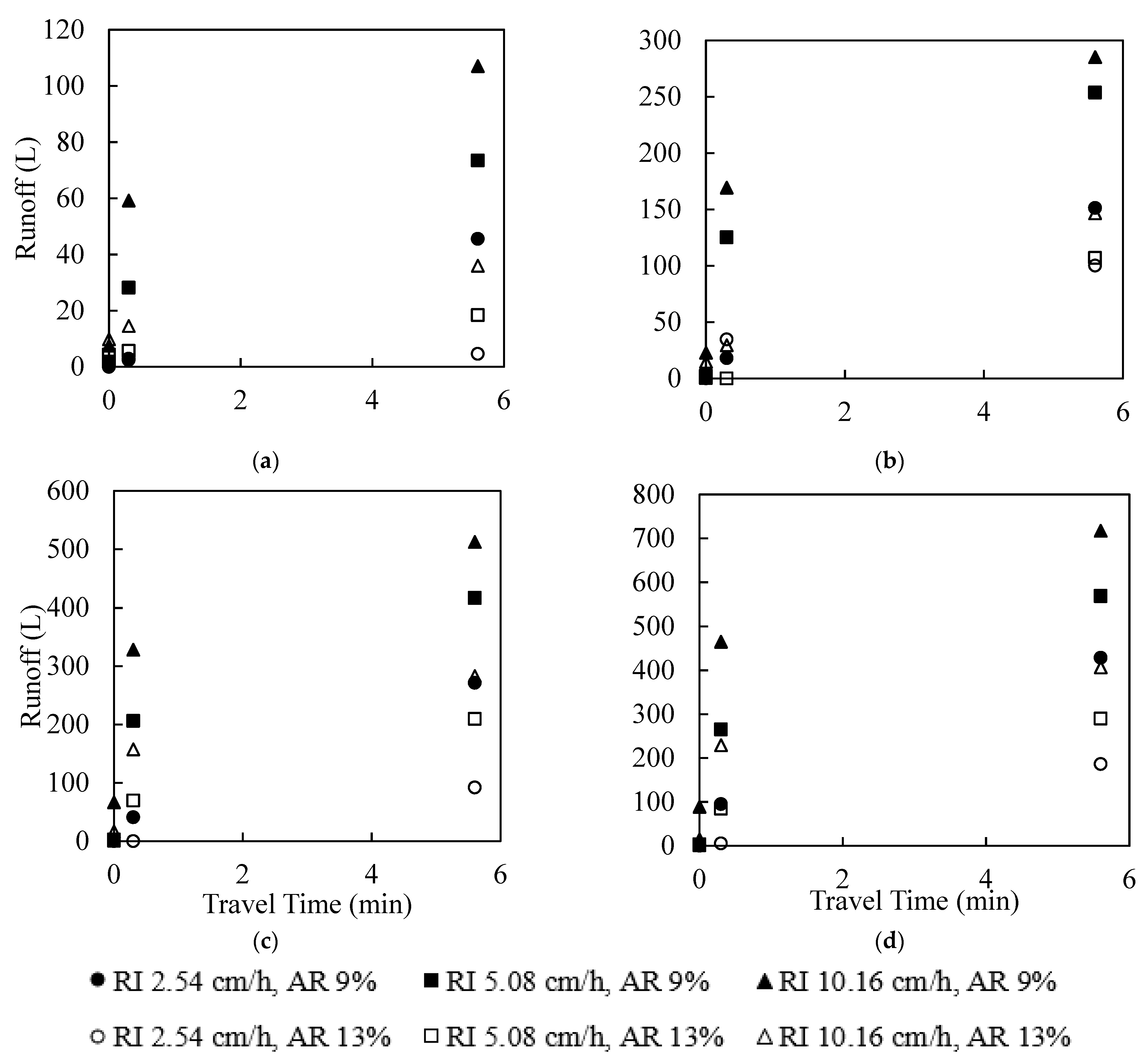 Water 13 02798 g007 550