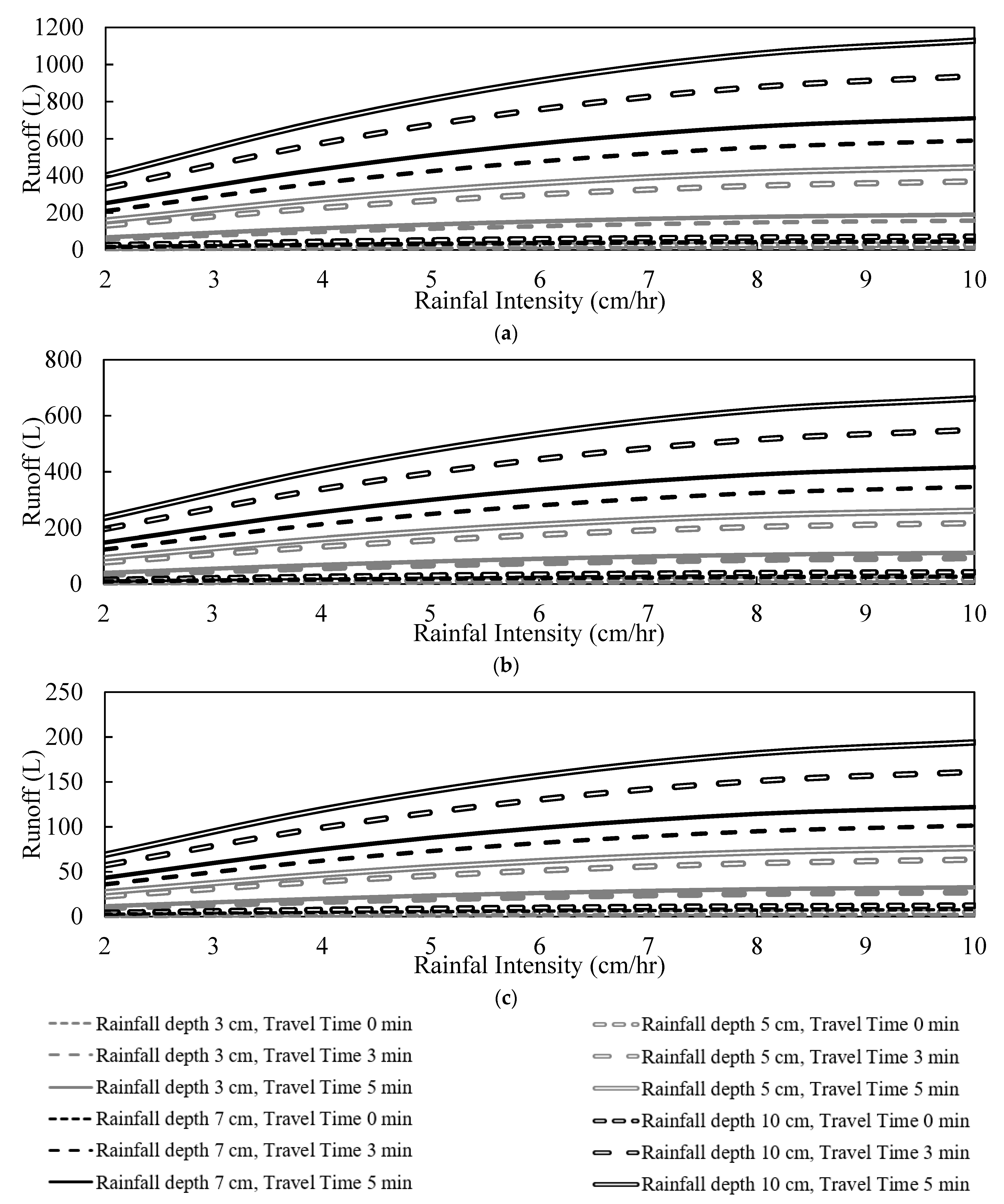 Water 13 02798 g010 550