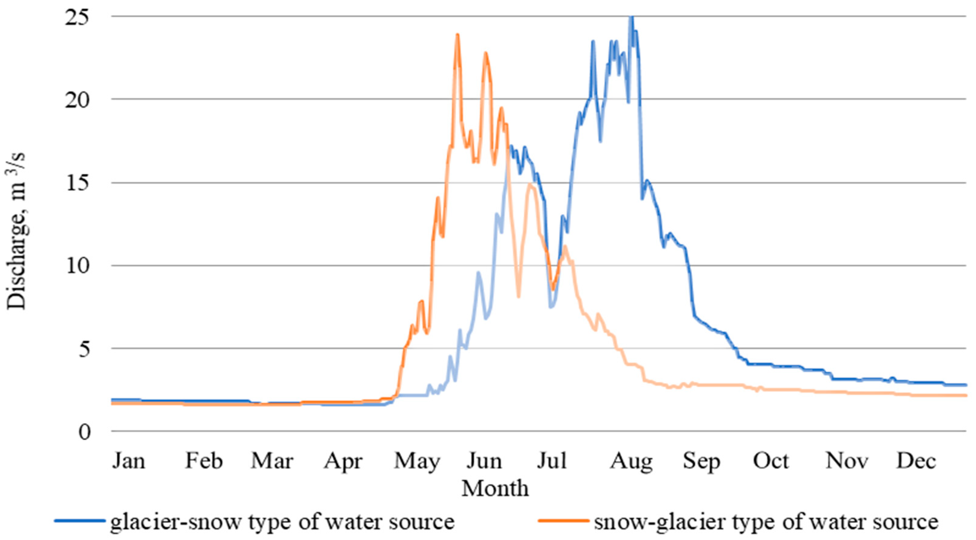 Water 13 02800 g005