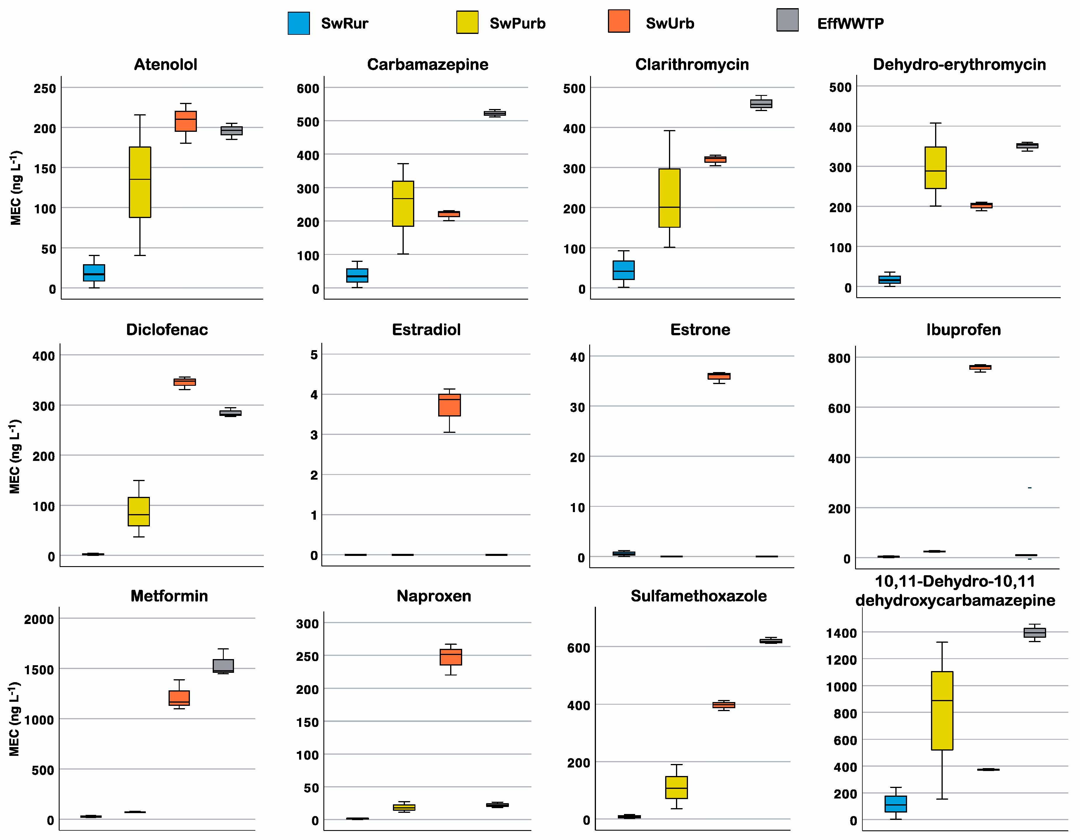 Water 13 02807 g002 550