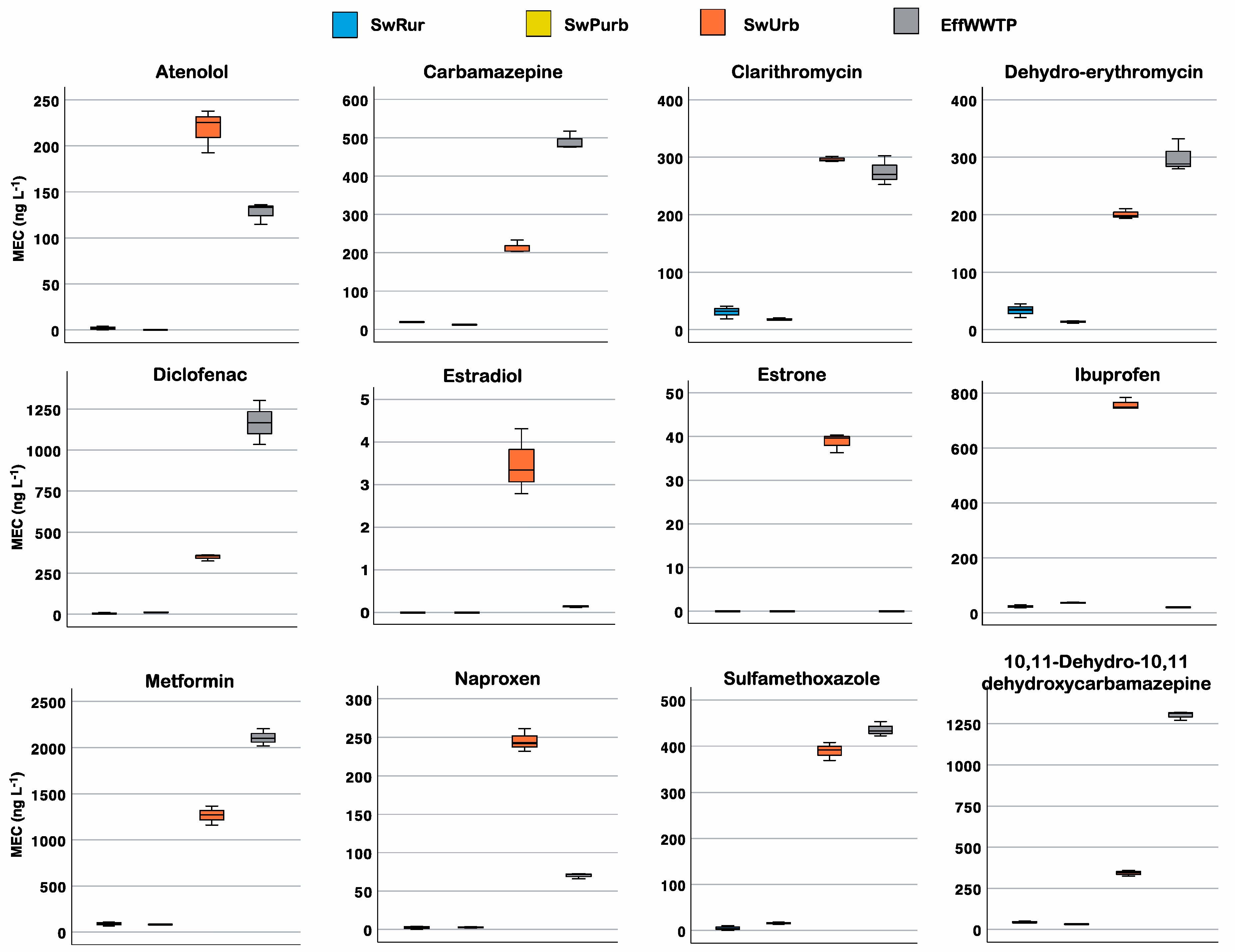 Water 13 02807 g003 550