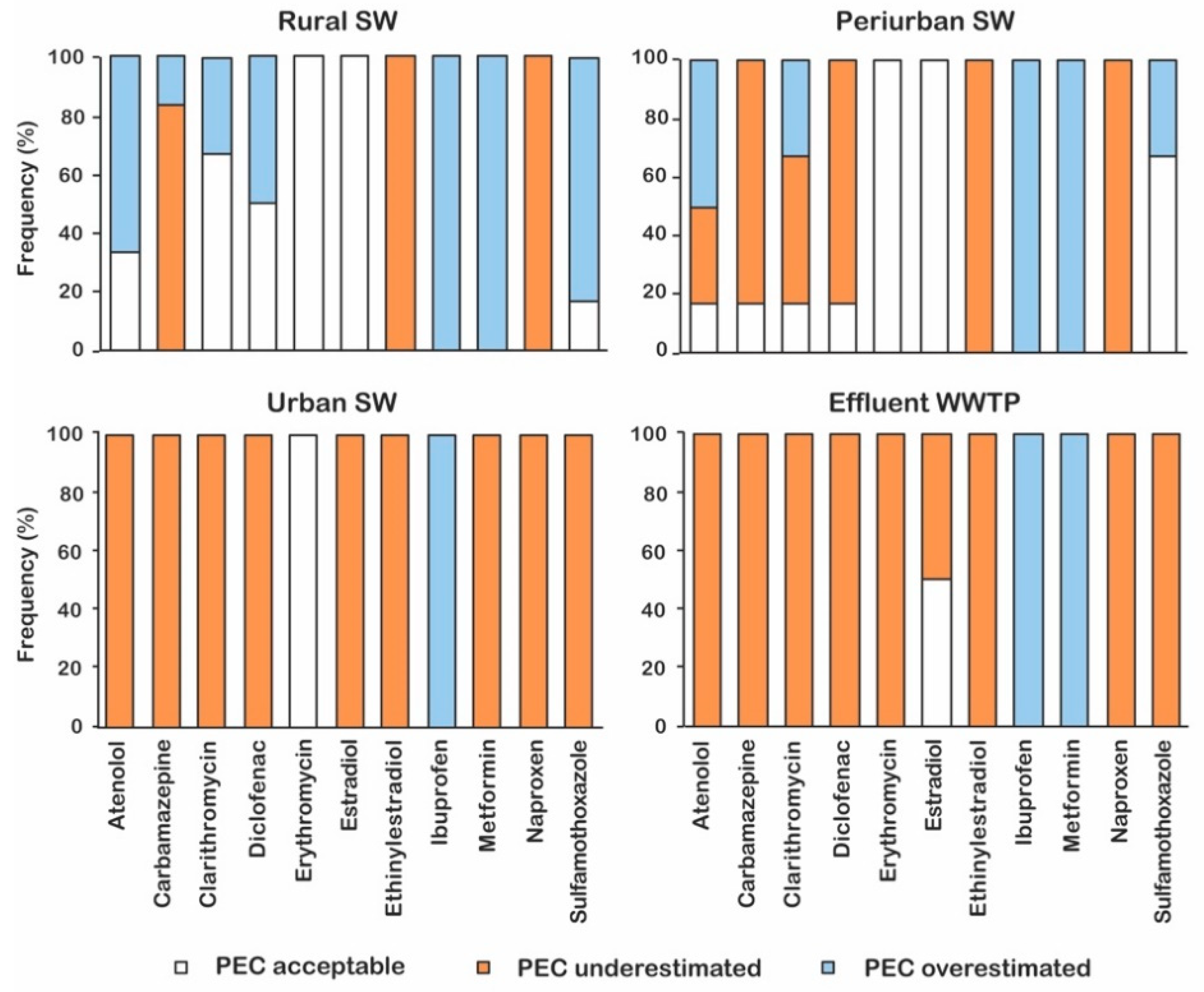 Water 13 02807 g005 550