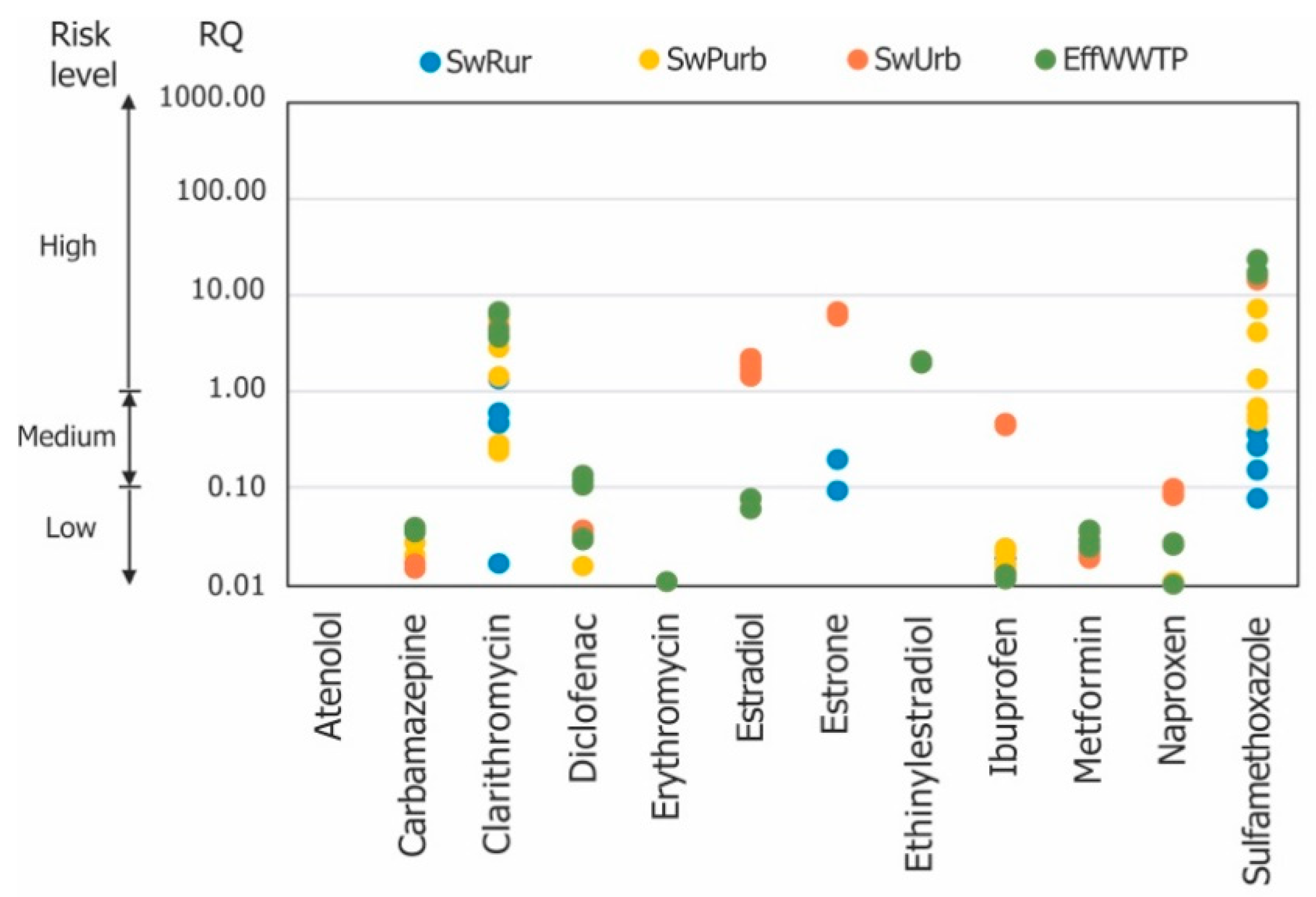 Water 13 02807 g006 550