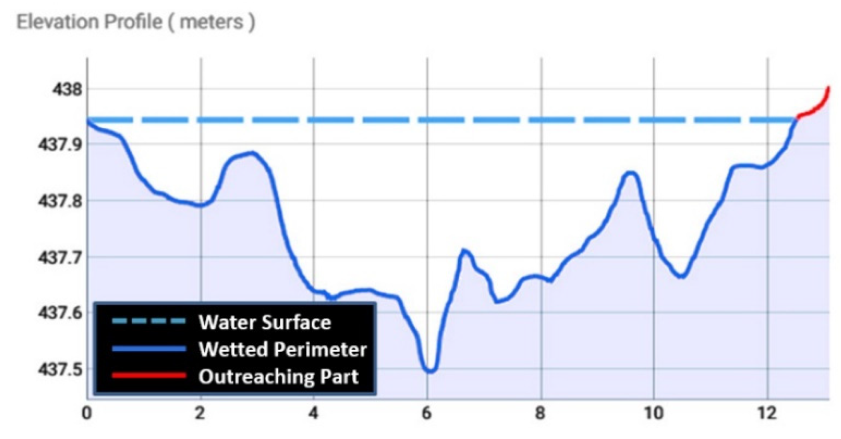 Water 13 02808 g002