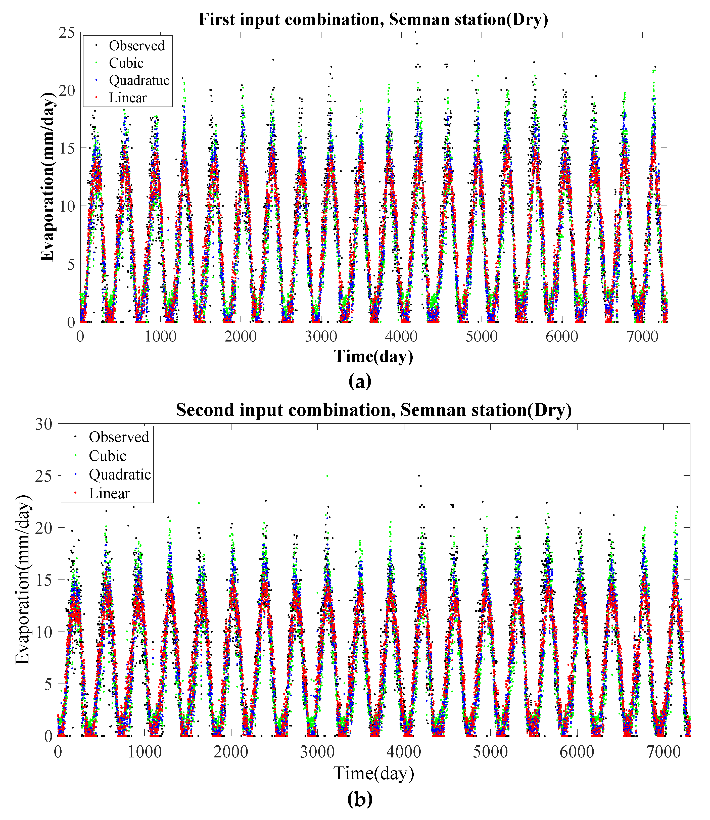 Water 13 02814 g004a 550