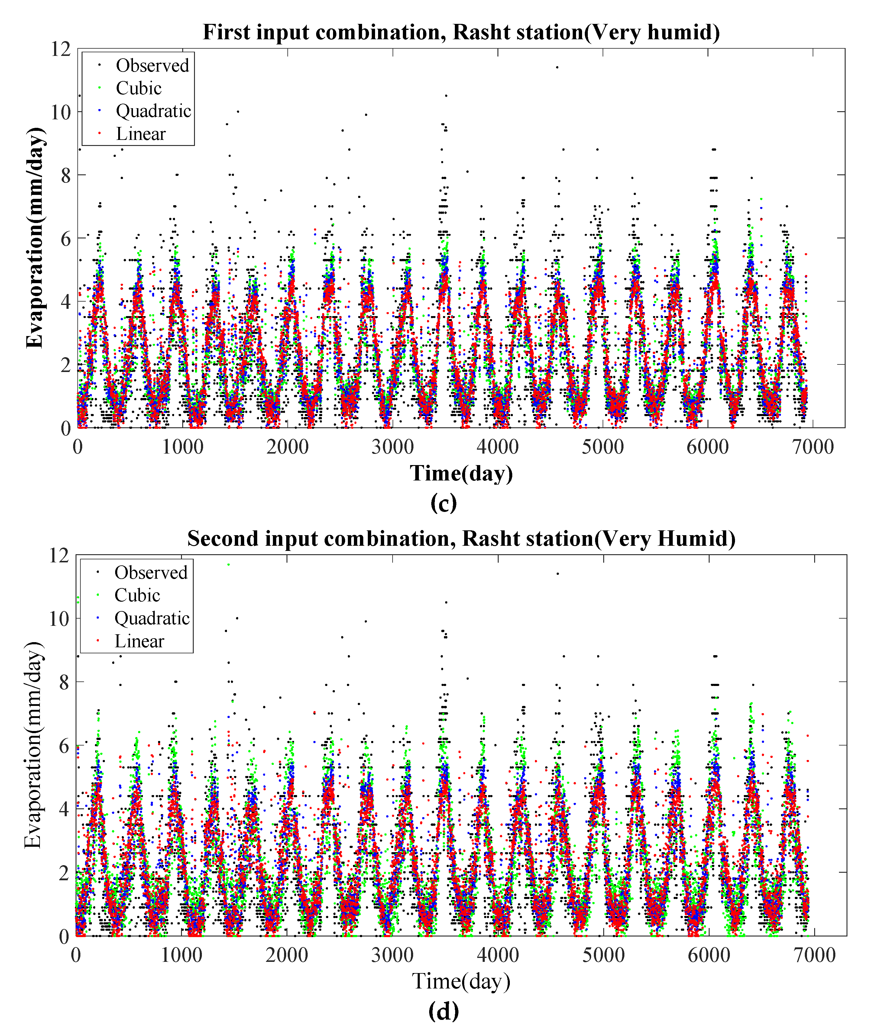 Water 13 02814 g004b 550